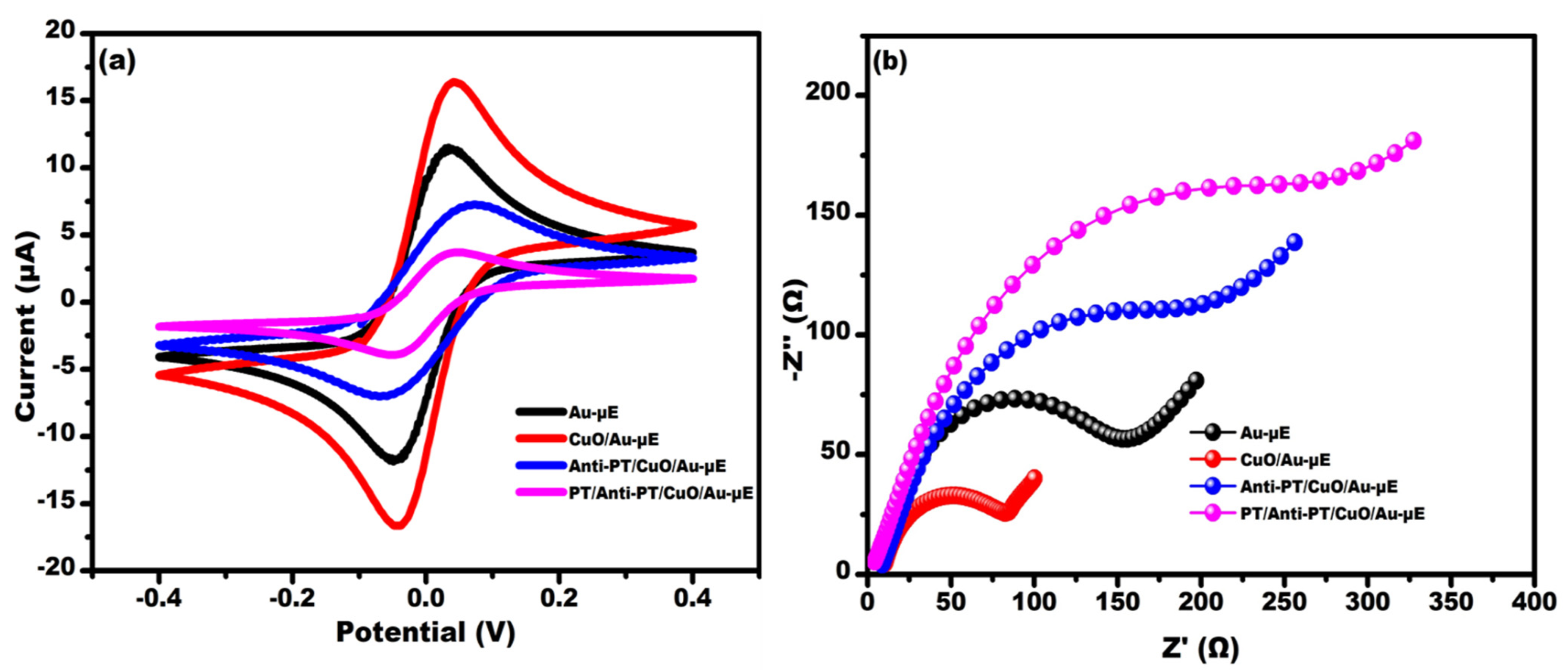 Micromachines 13 01385 g004