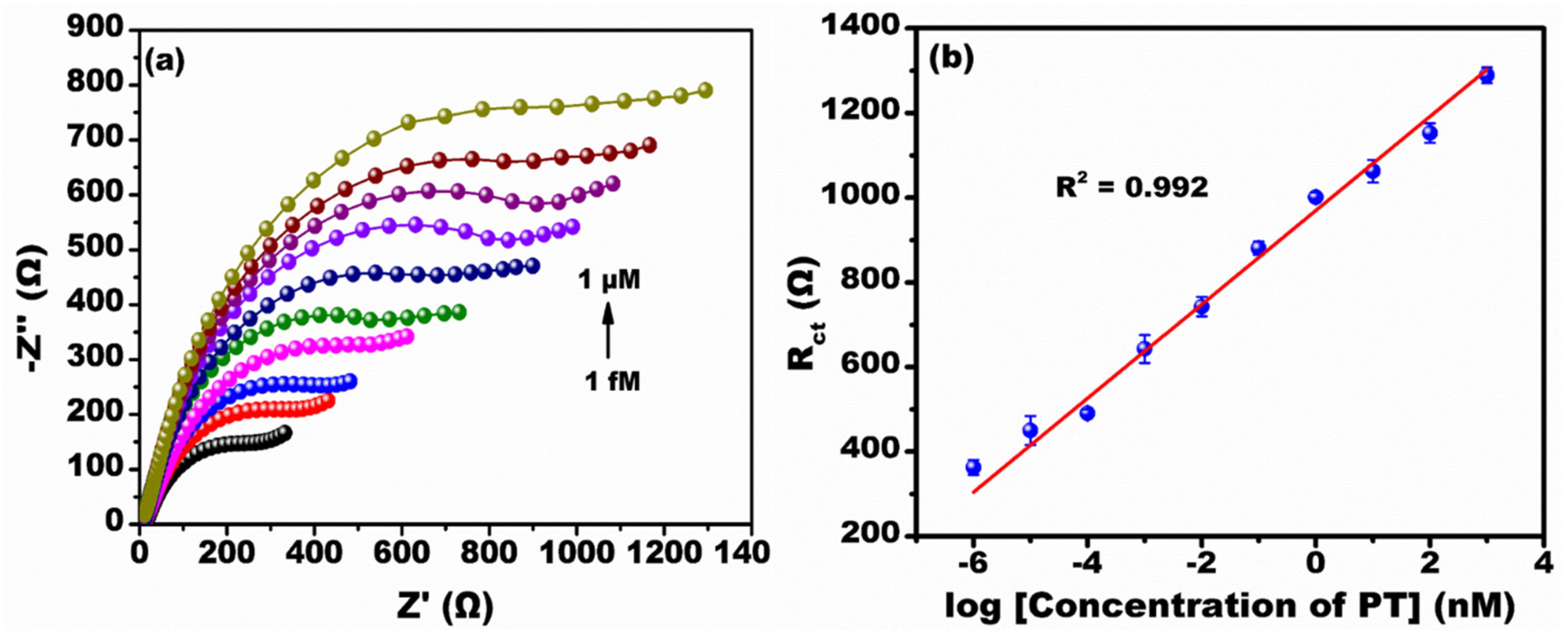 Micromachines 13 01385 g005