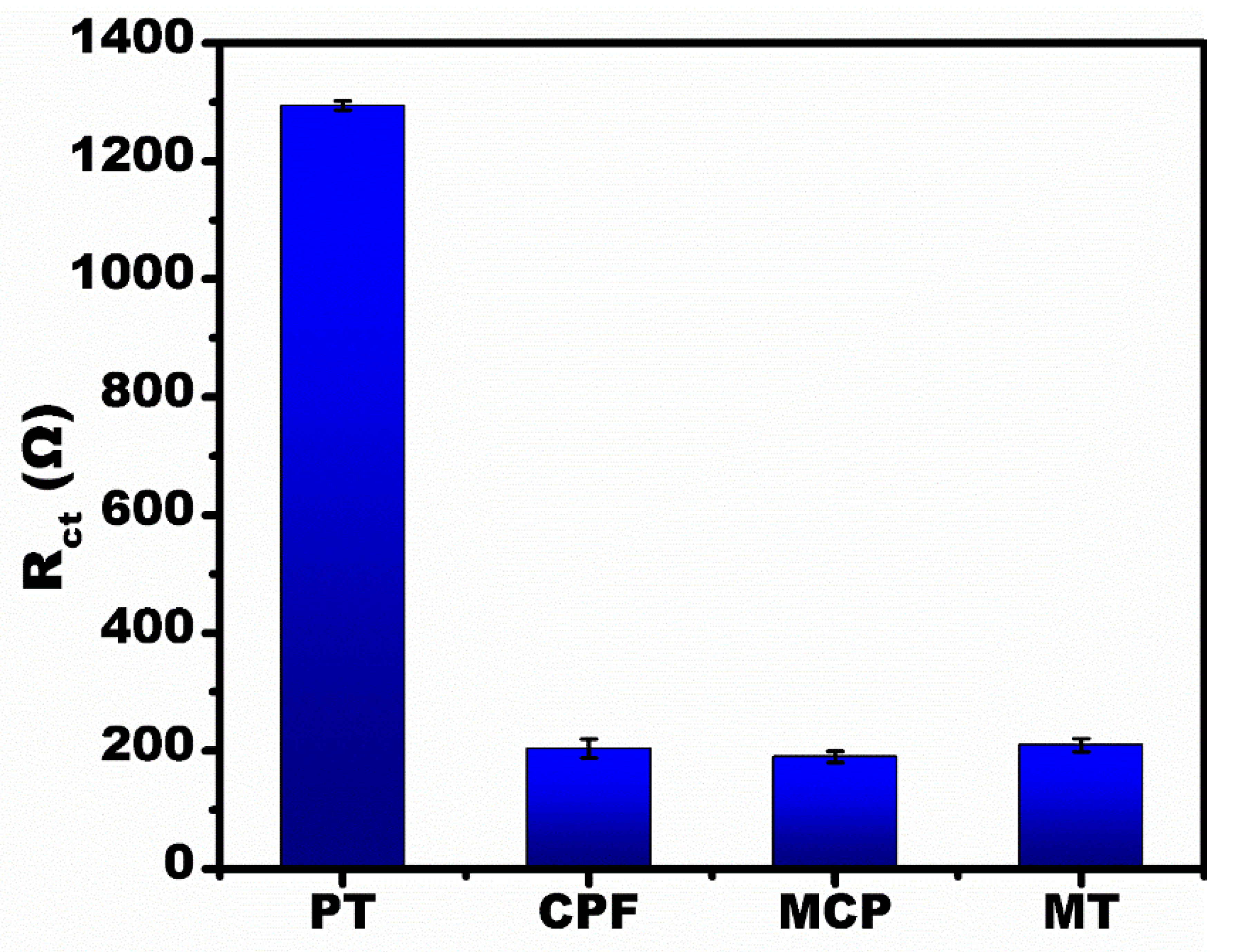 Micromachines 13 01385 g006