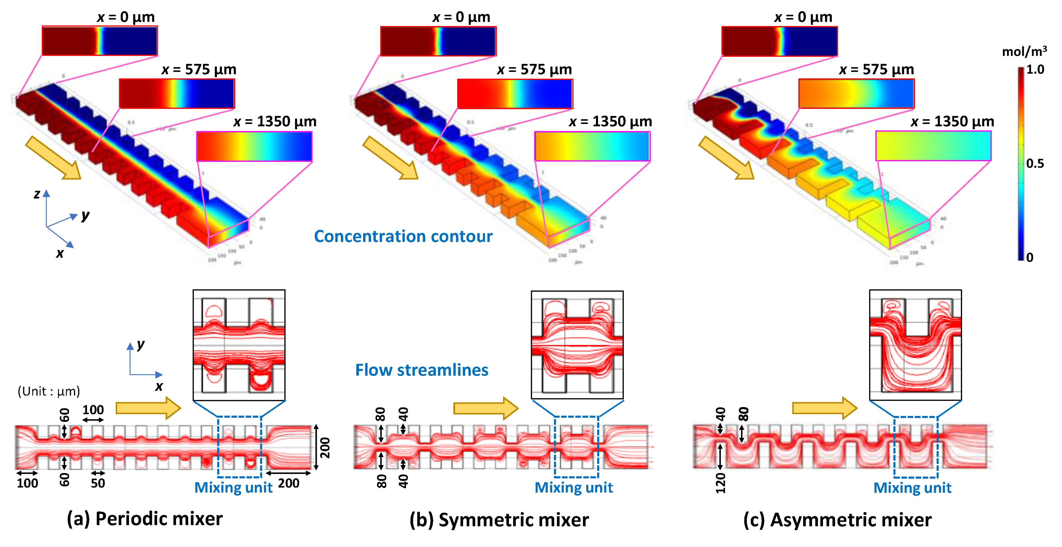 Micromachines 13 01386 g001
