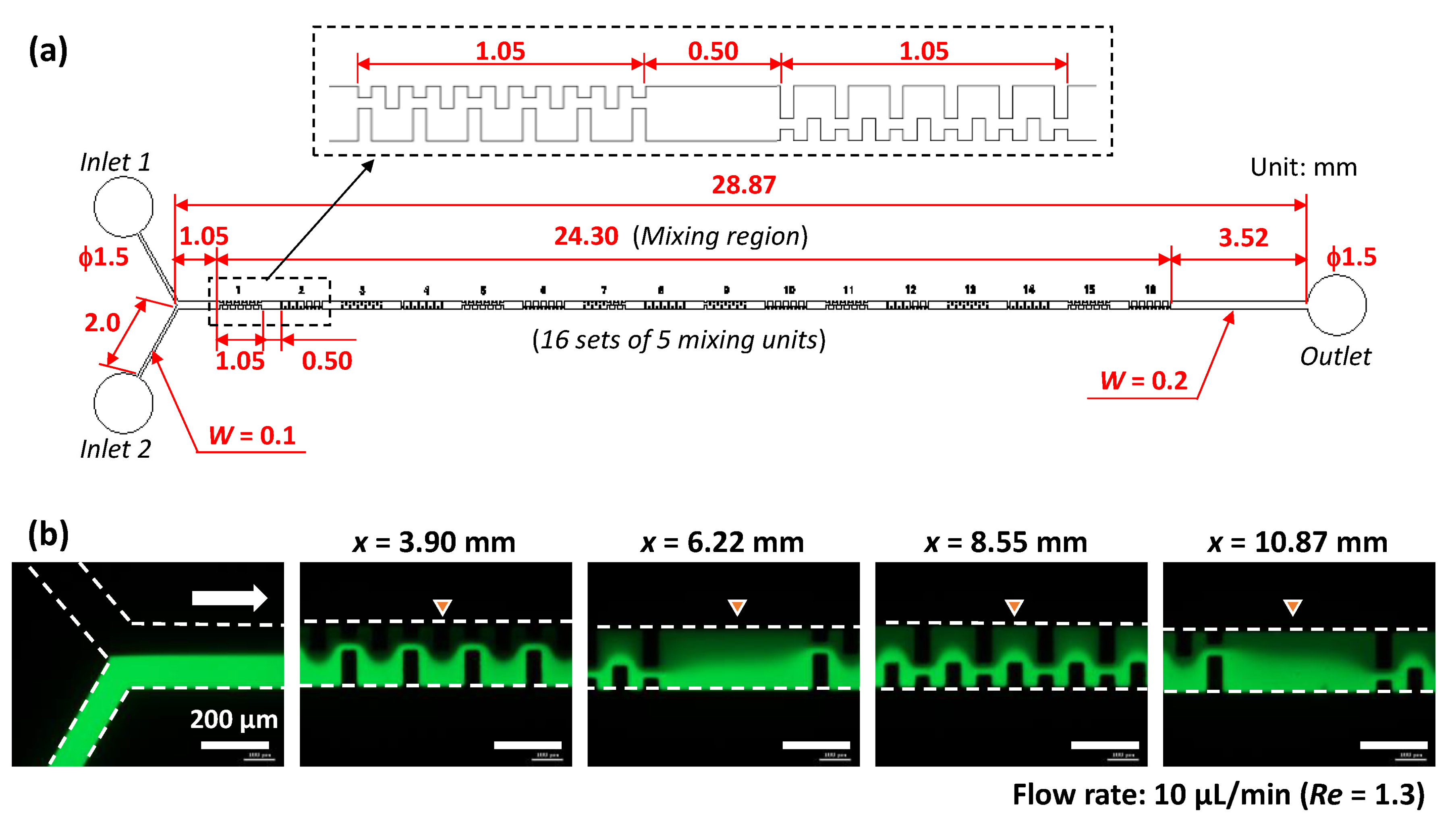 Micromachines 13 01386 g004