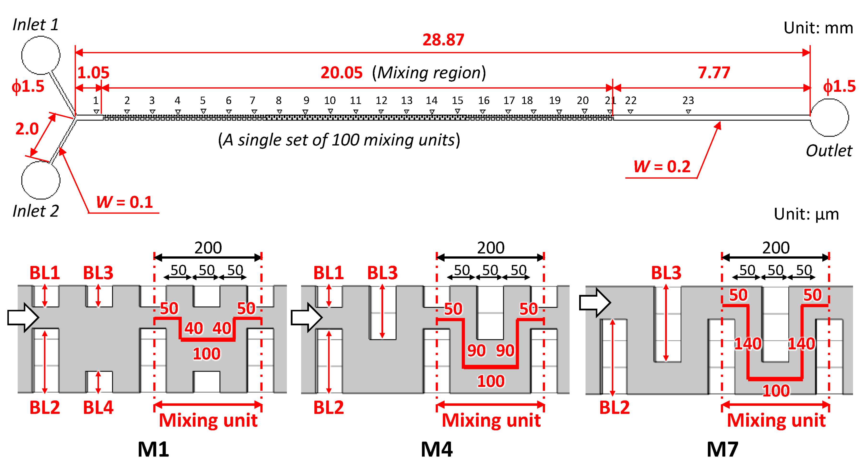 Micromachines 13 01386 g006