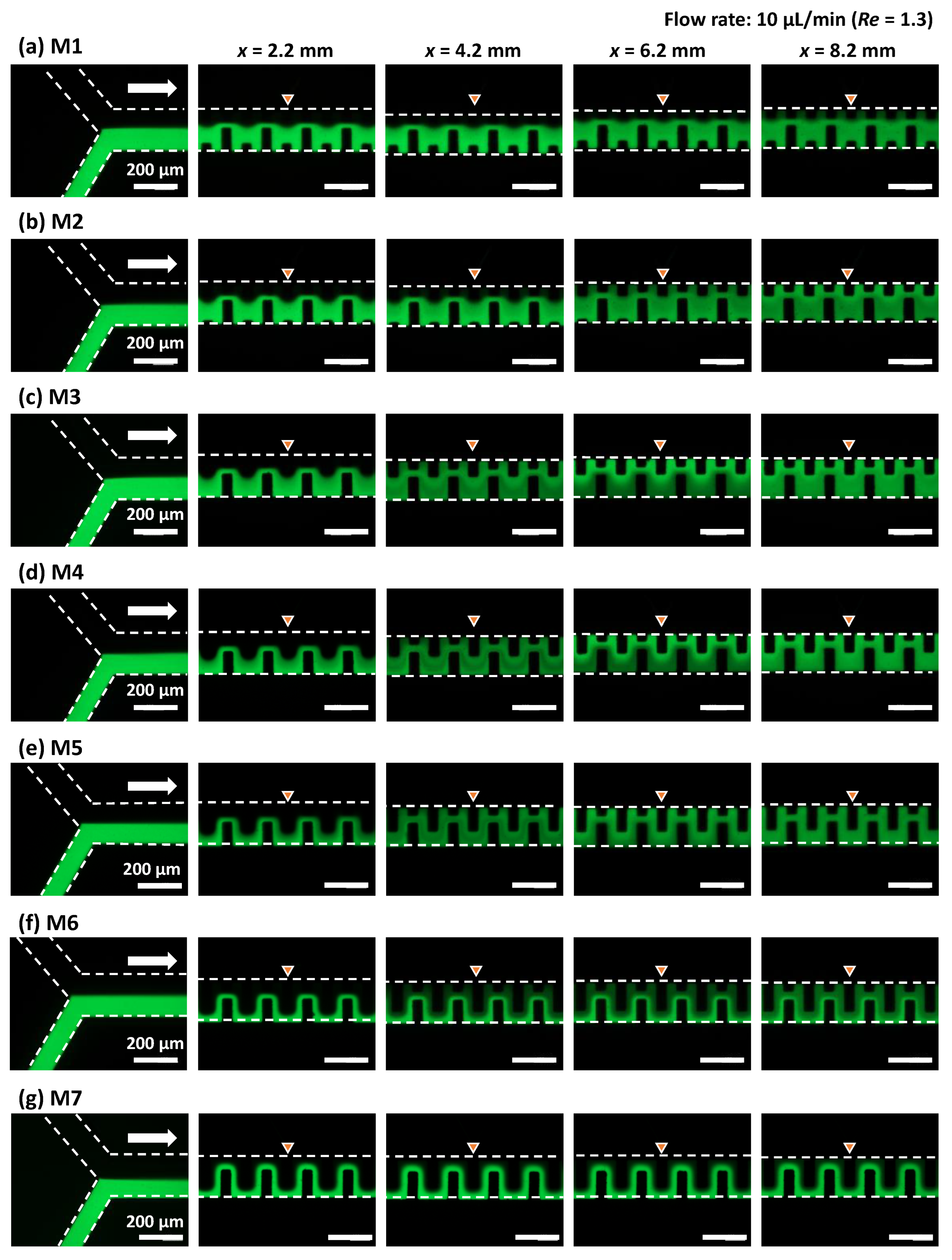 Micromachines 13 01386 g008