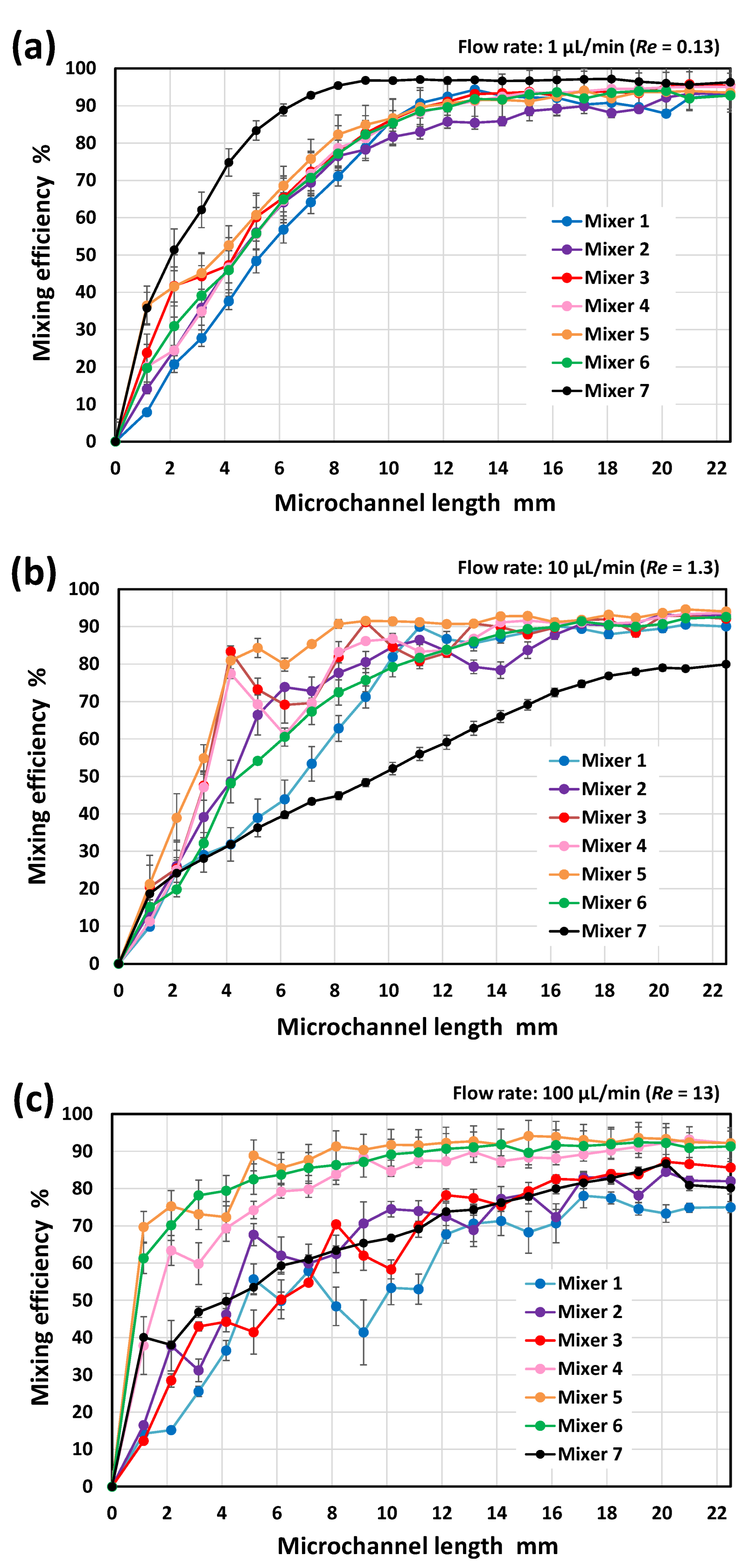 Micromachines 13 01386 g010