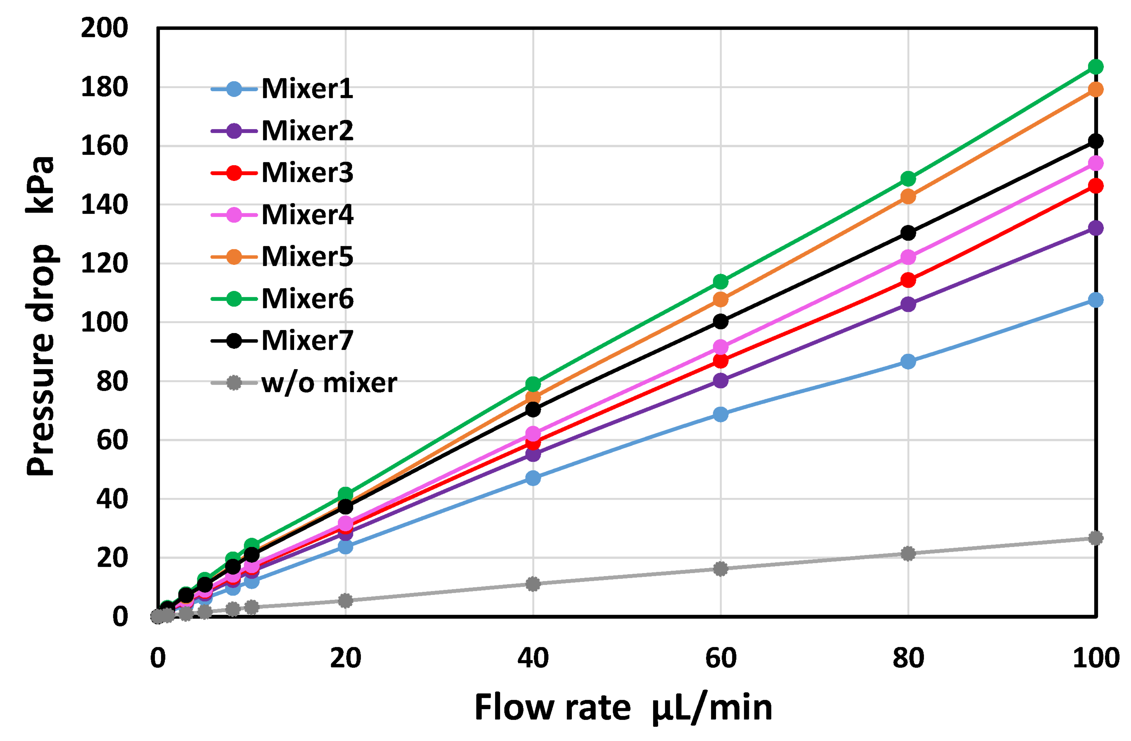 Micromachines 13 01386 g011