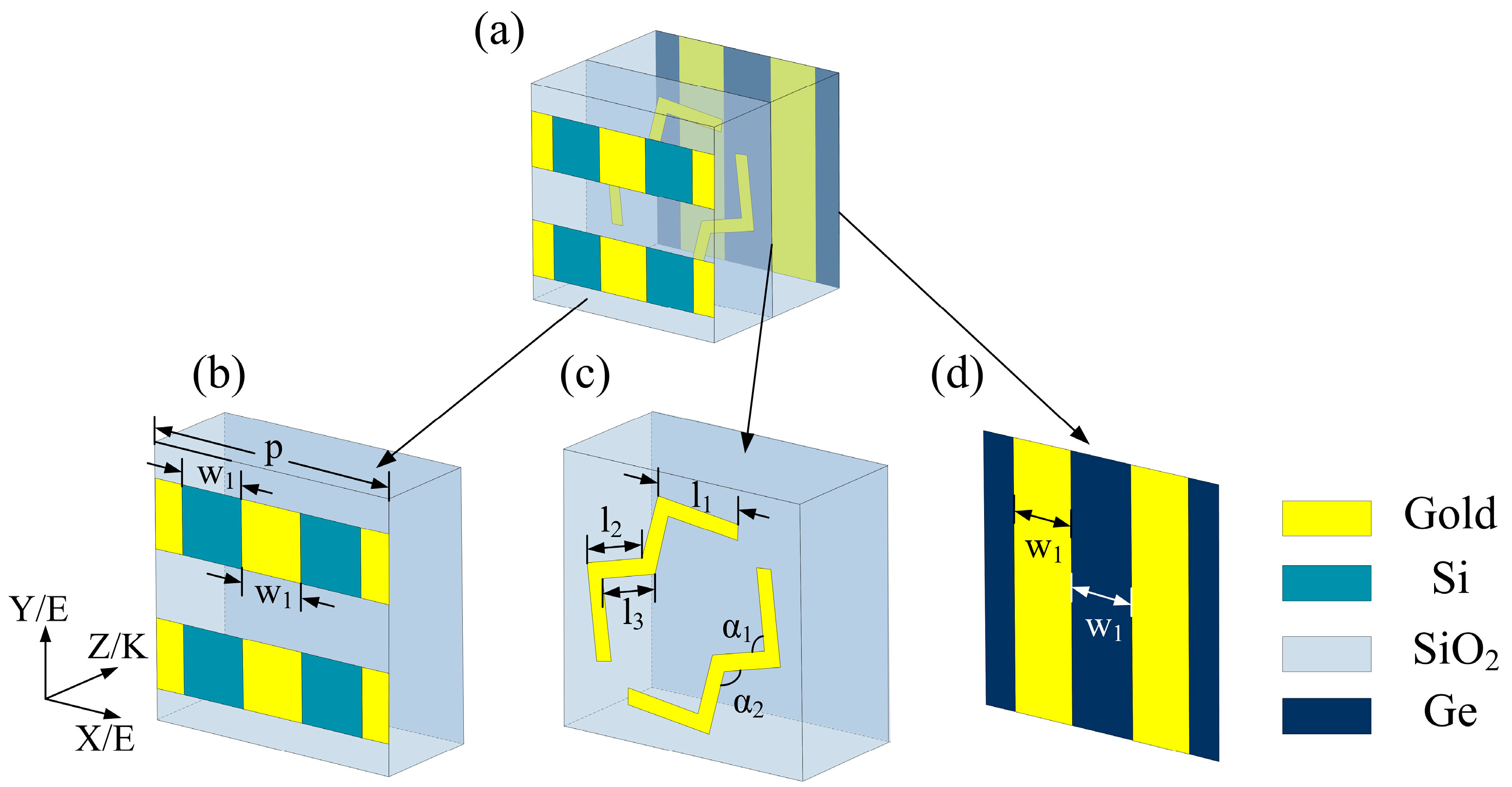 Micromachines 13 01387 g001
