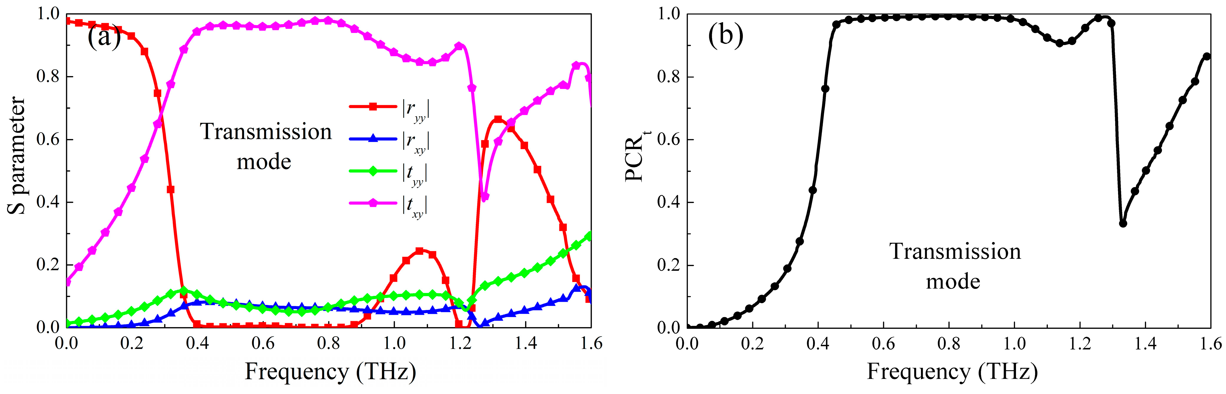 Micromachines 13 01387 g003