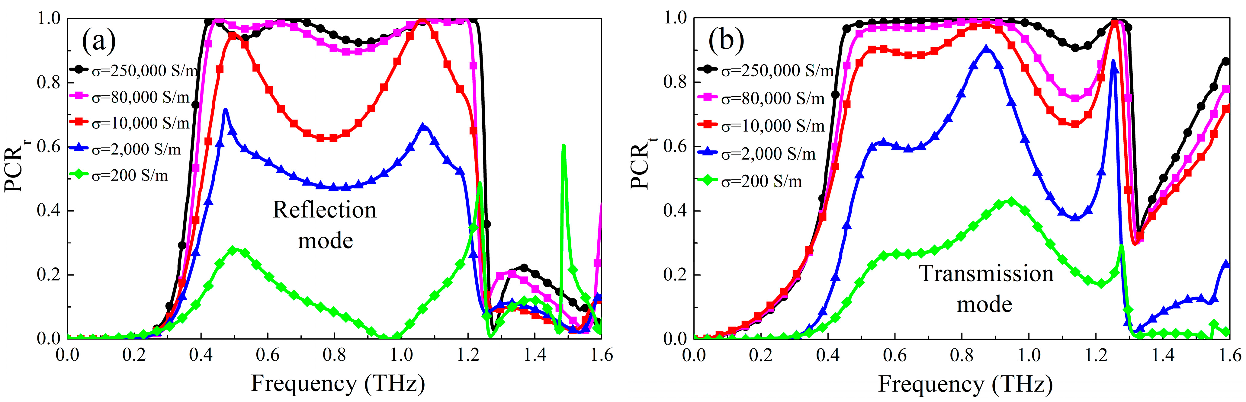 Micromachines 13 01387 g004