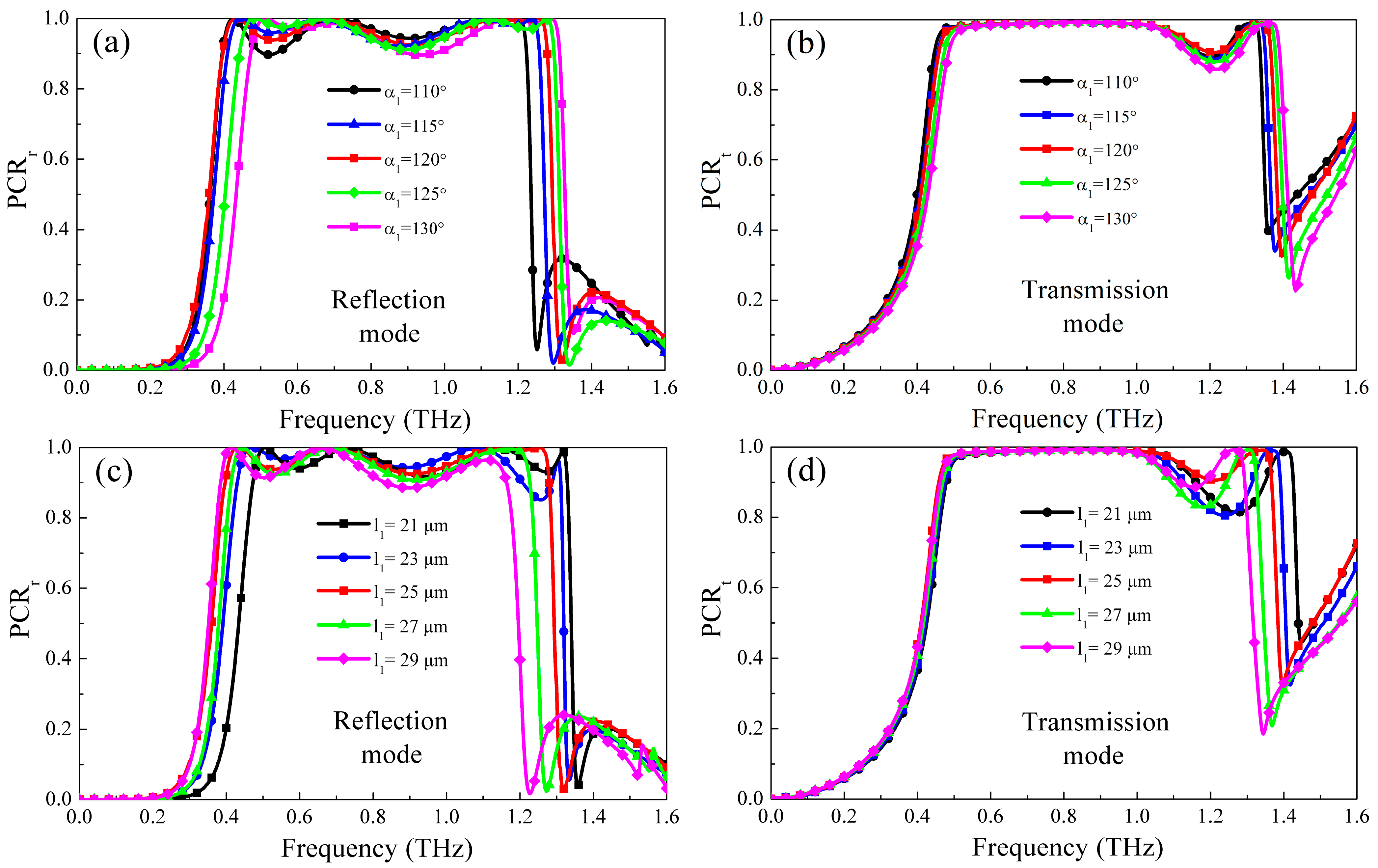 Micromachines 13 01387 g009