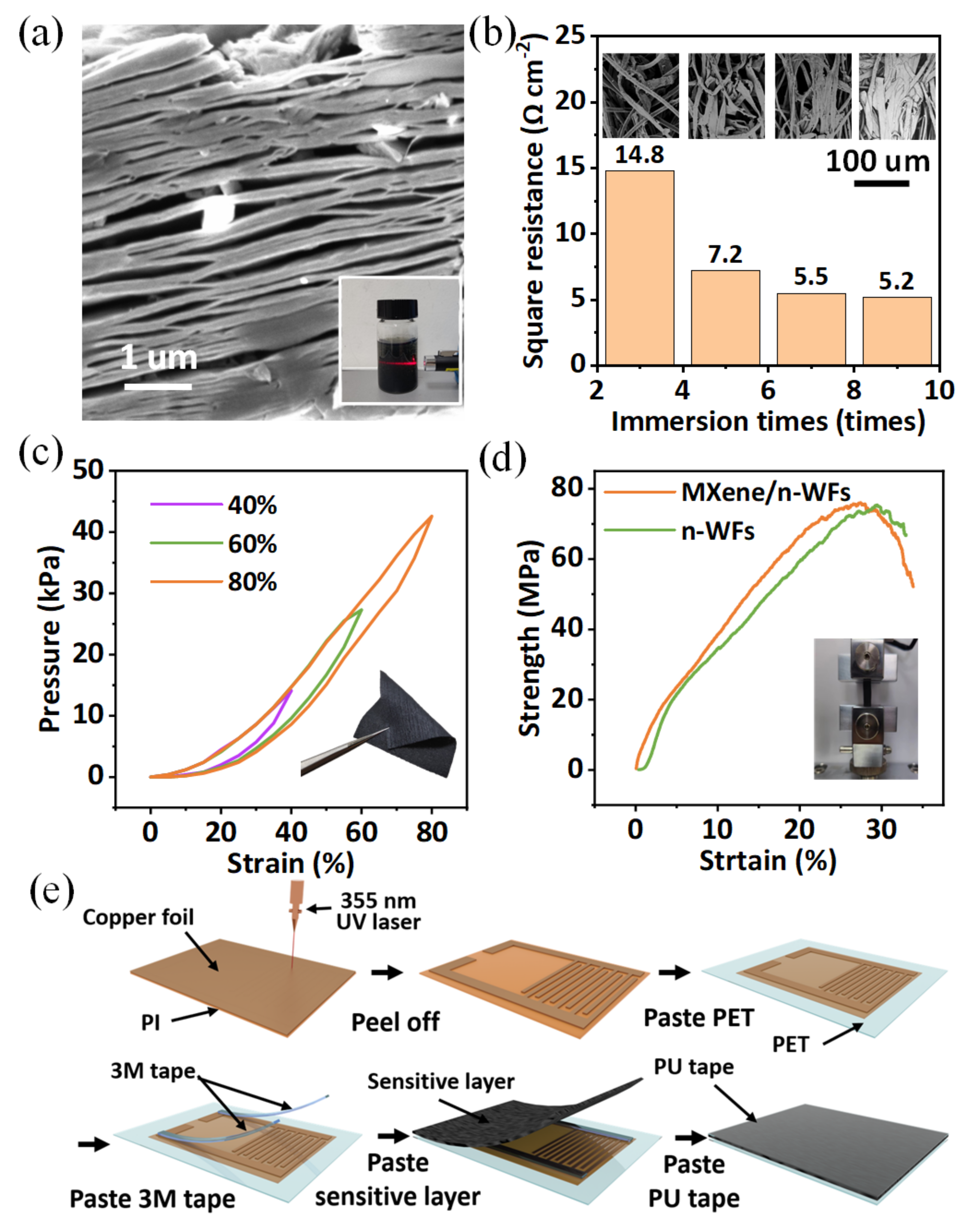 Micromachines 13 01390 g002 550