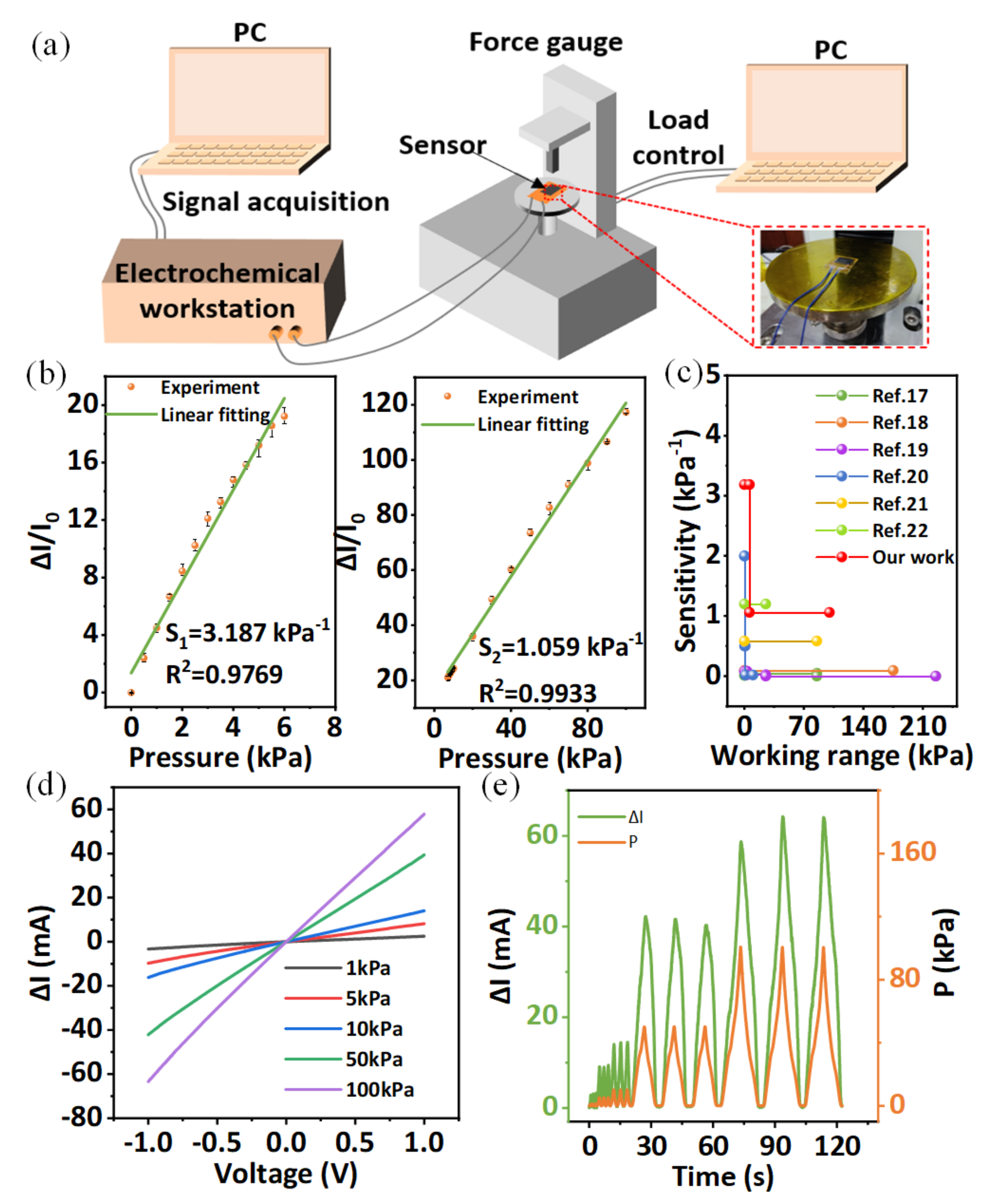 Micromachines 13 01390 g003 550