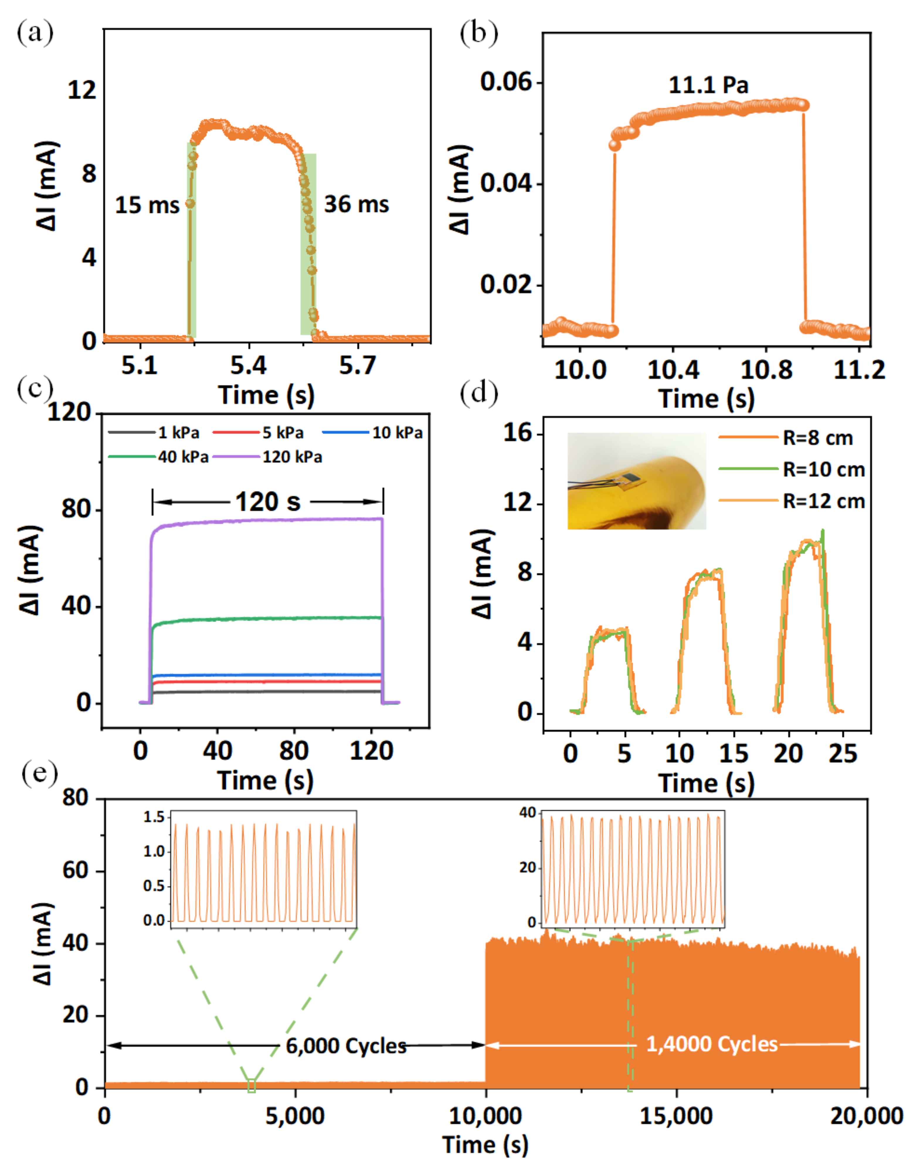 Micromachines 13 01390 g004 550