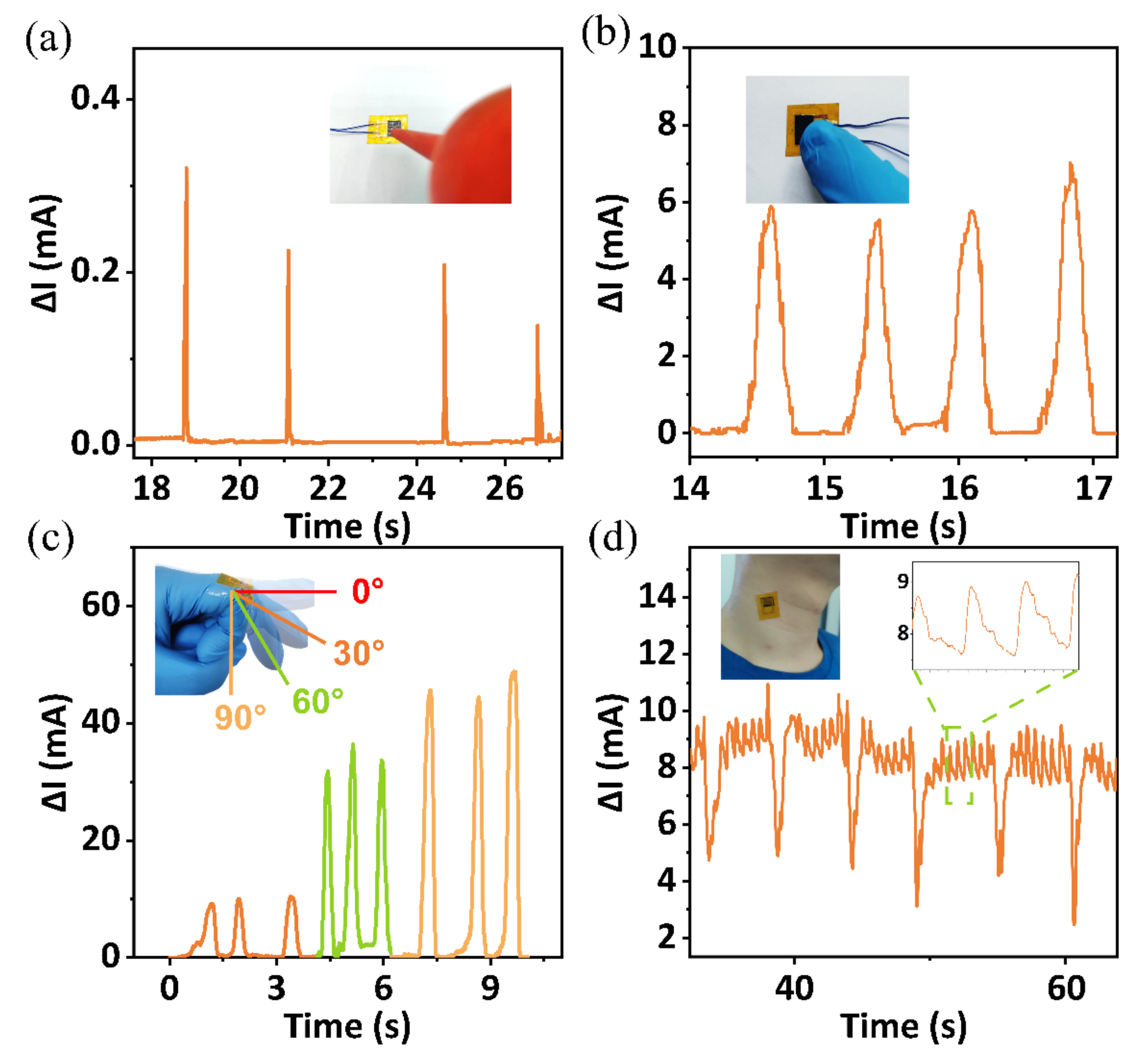 Micromachines 13 01390 g005 550