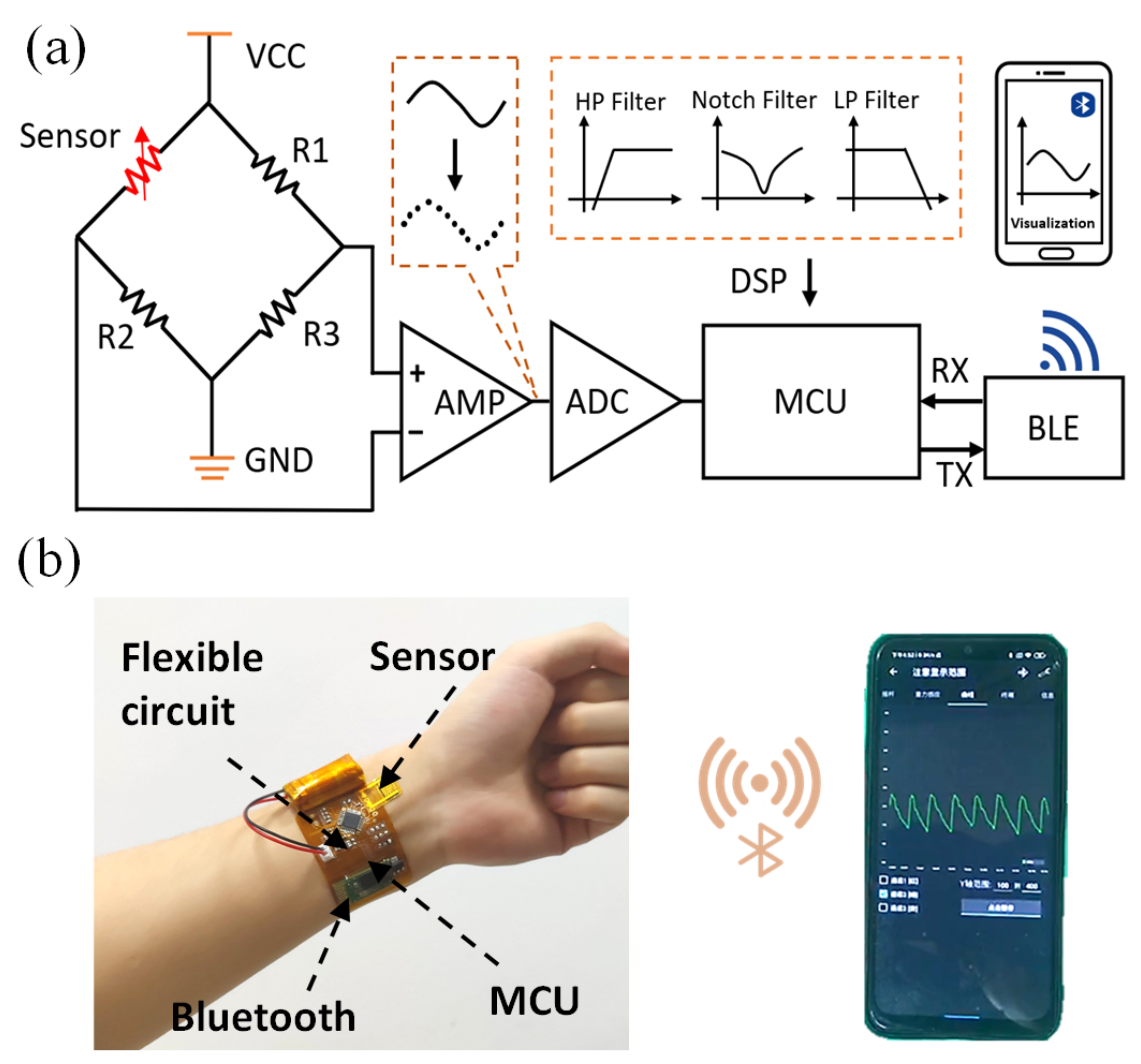 Micromachines 13 01390 g006 550