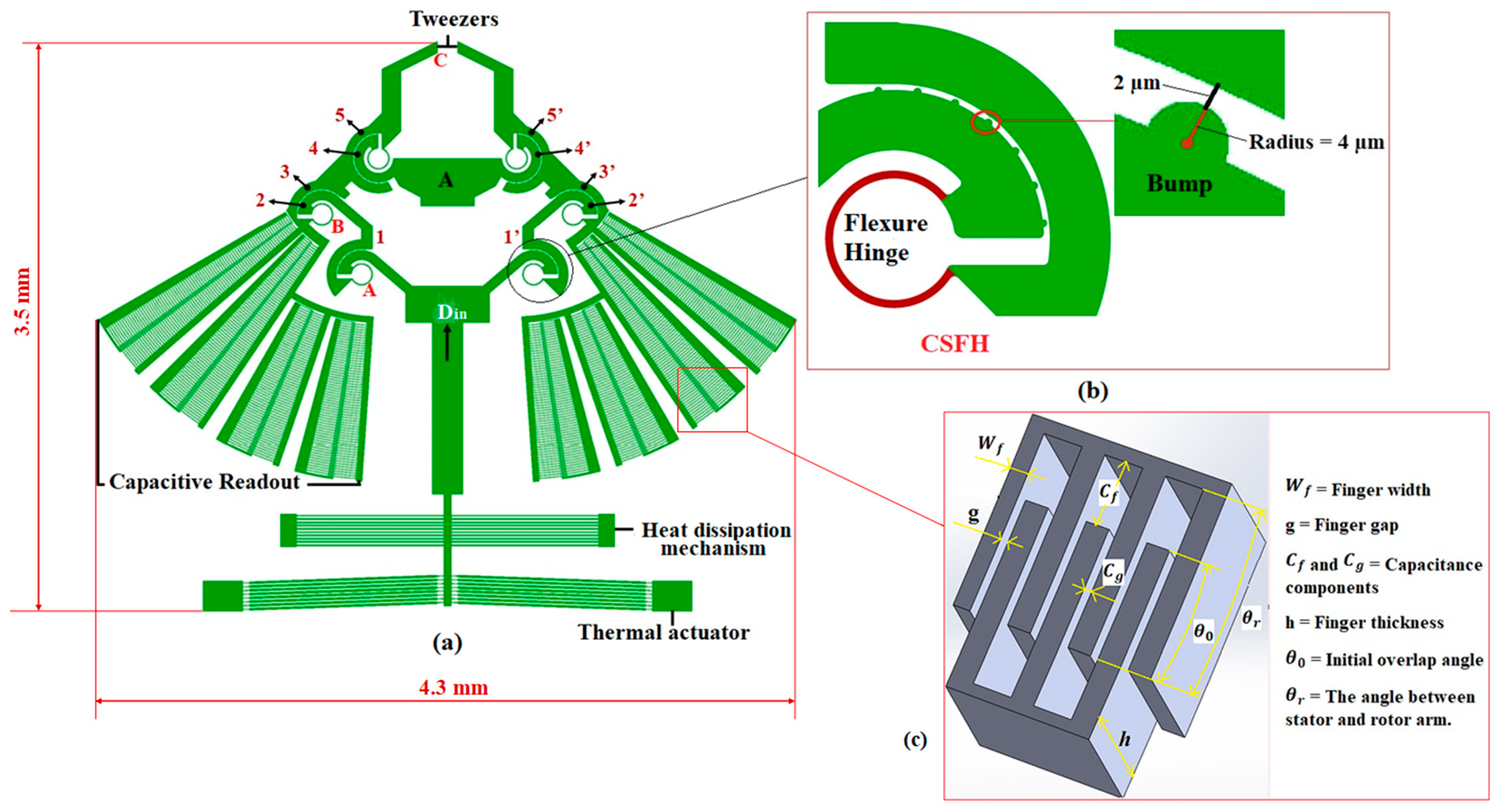 Micromachines 13 01391 g001