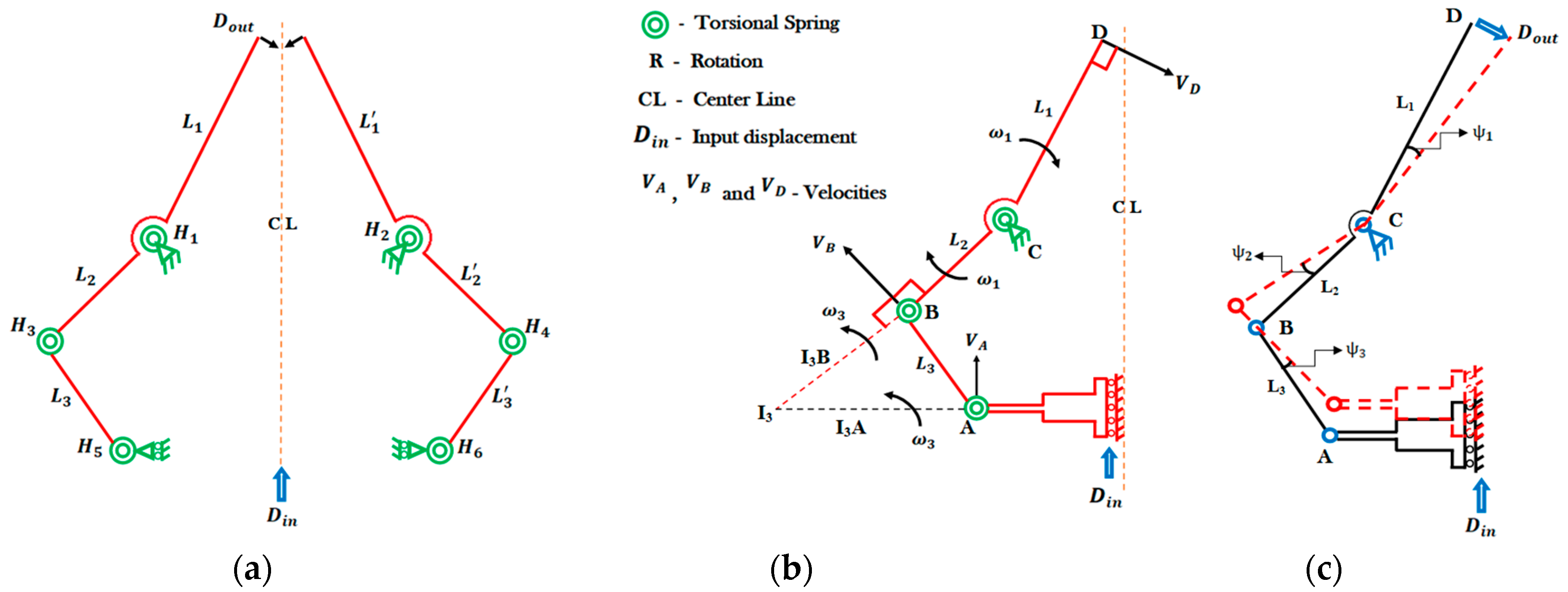 Micromachines 13 01391 g002