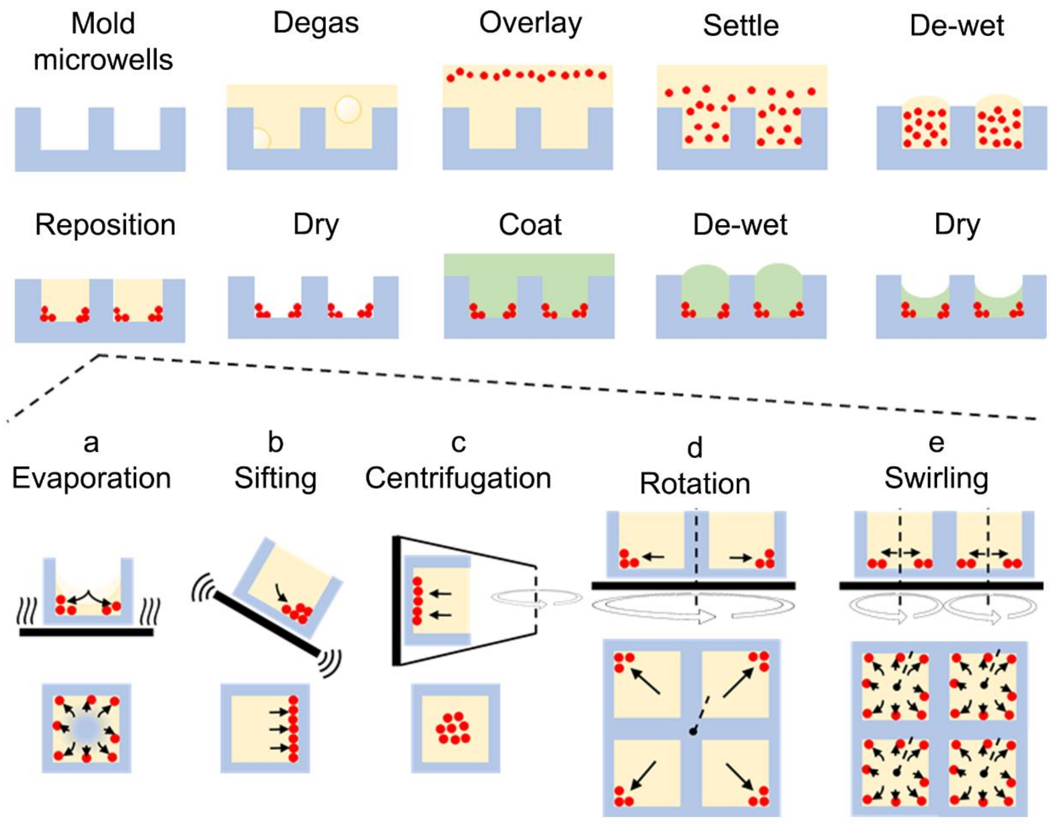 Micromachines 13 01392 g001 Micromachines 13 01392 g001