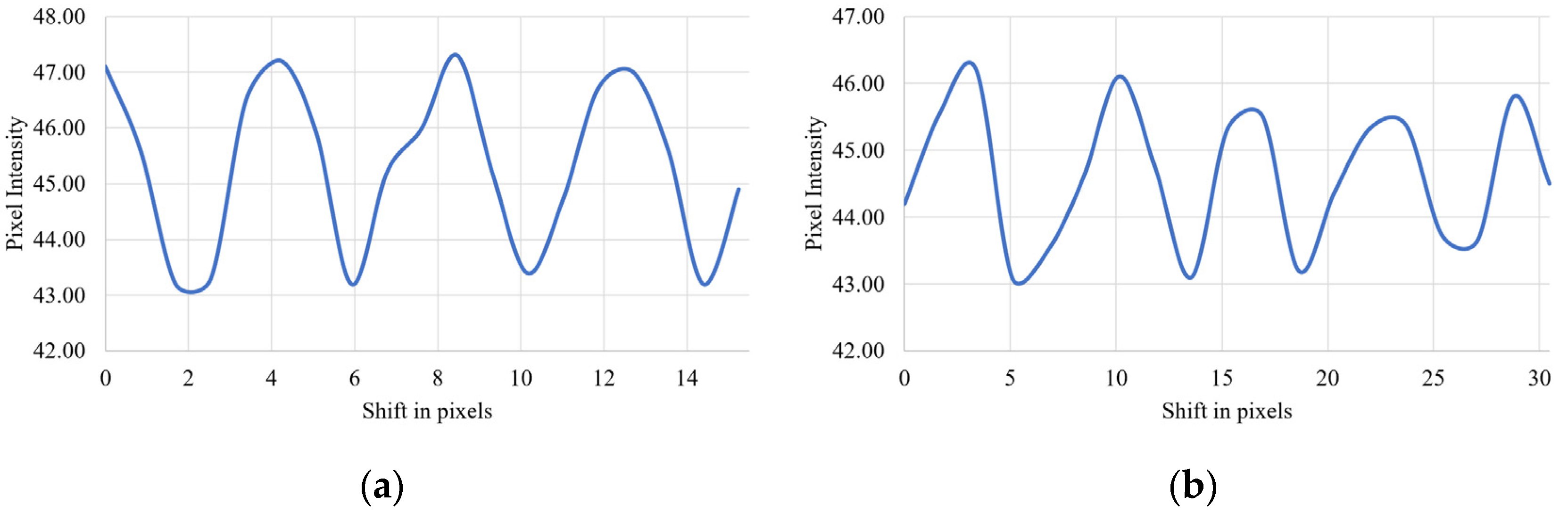 Micromachines 13 01393 g007 550