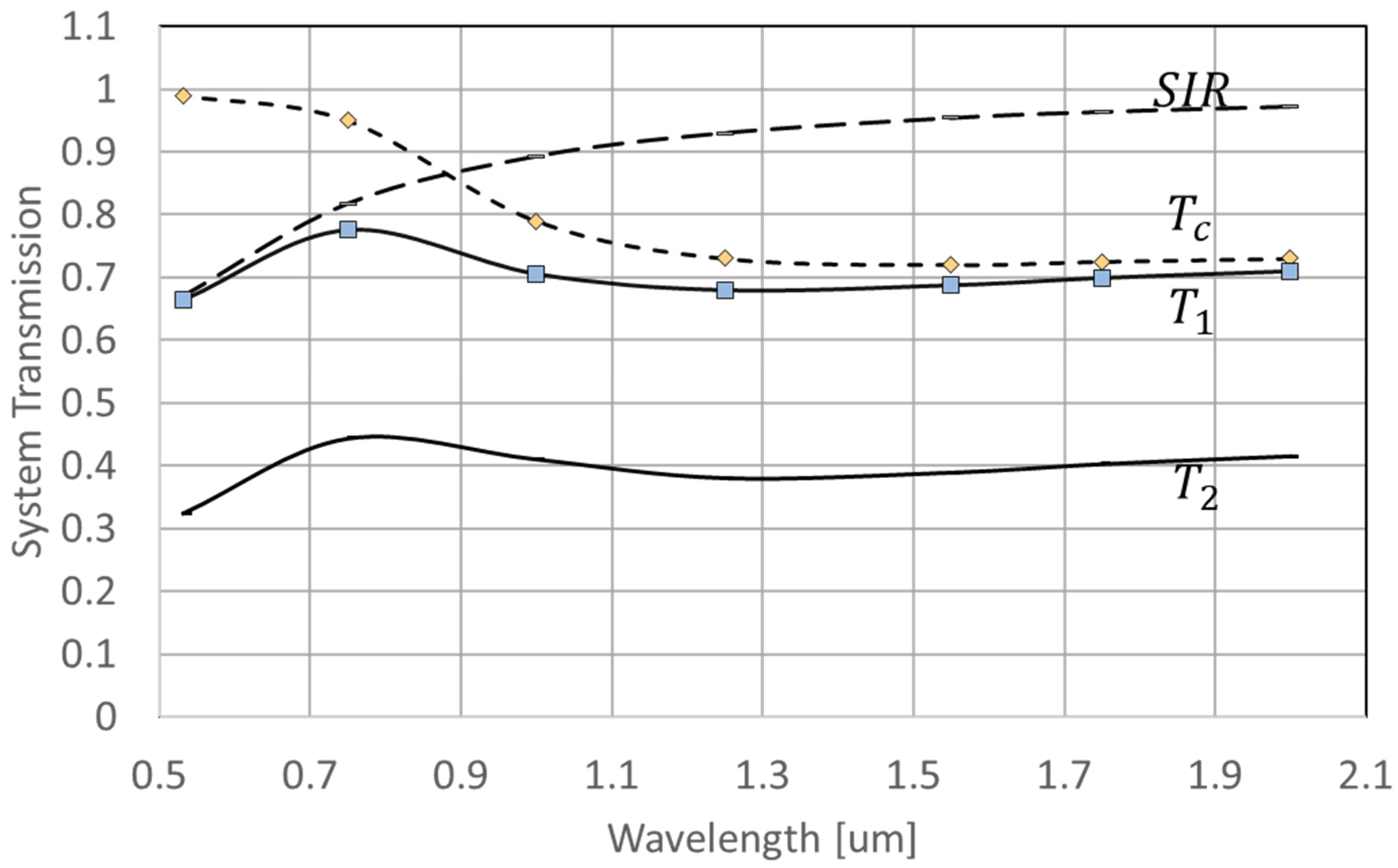 Micromachines 13 01393 g008 550
