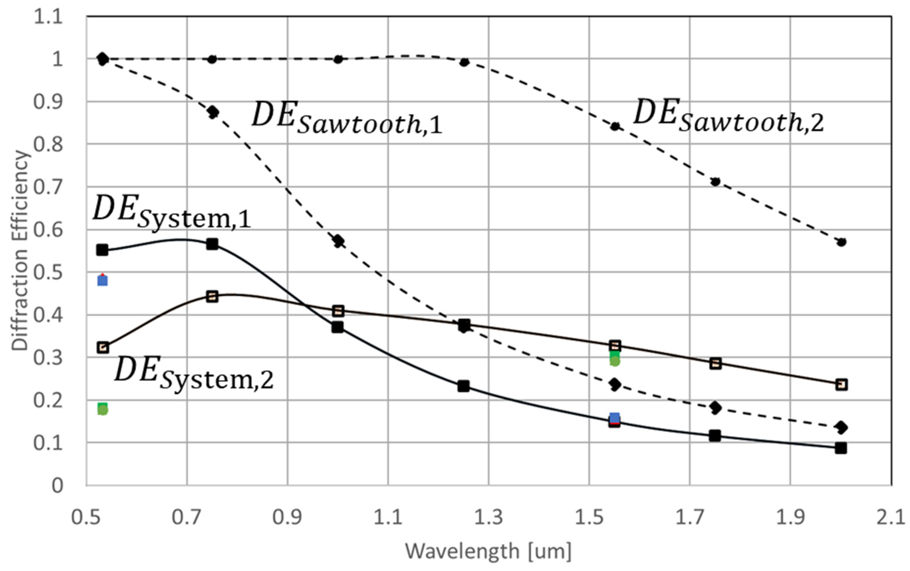 Micromachines 13 01393 g009 550
