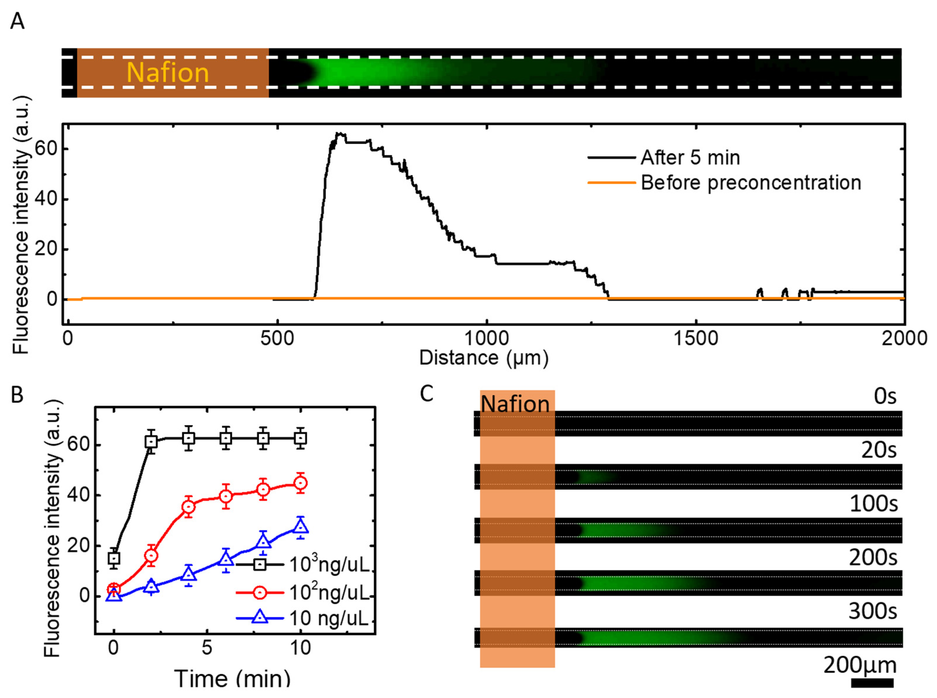 Micromachines 13 01394 g003