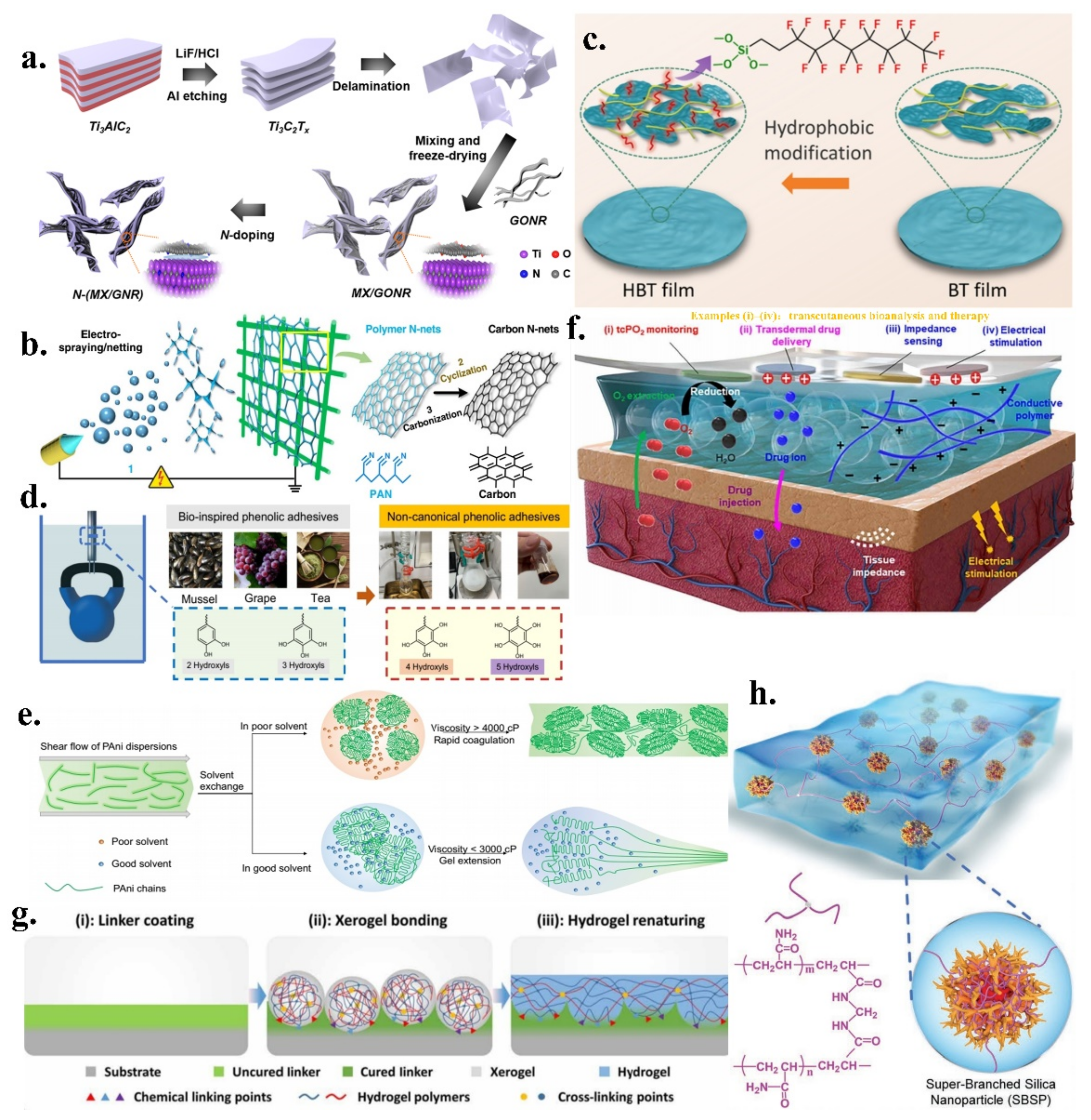 Micromachines 13 01395 g002