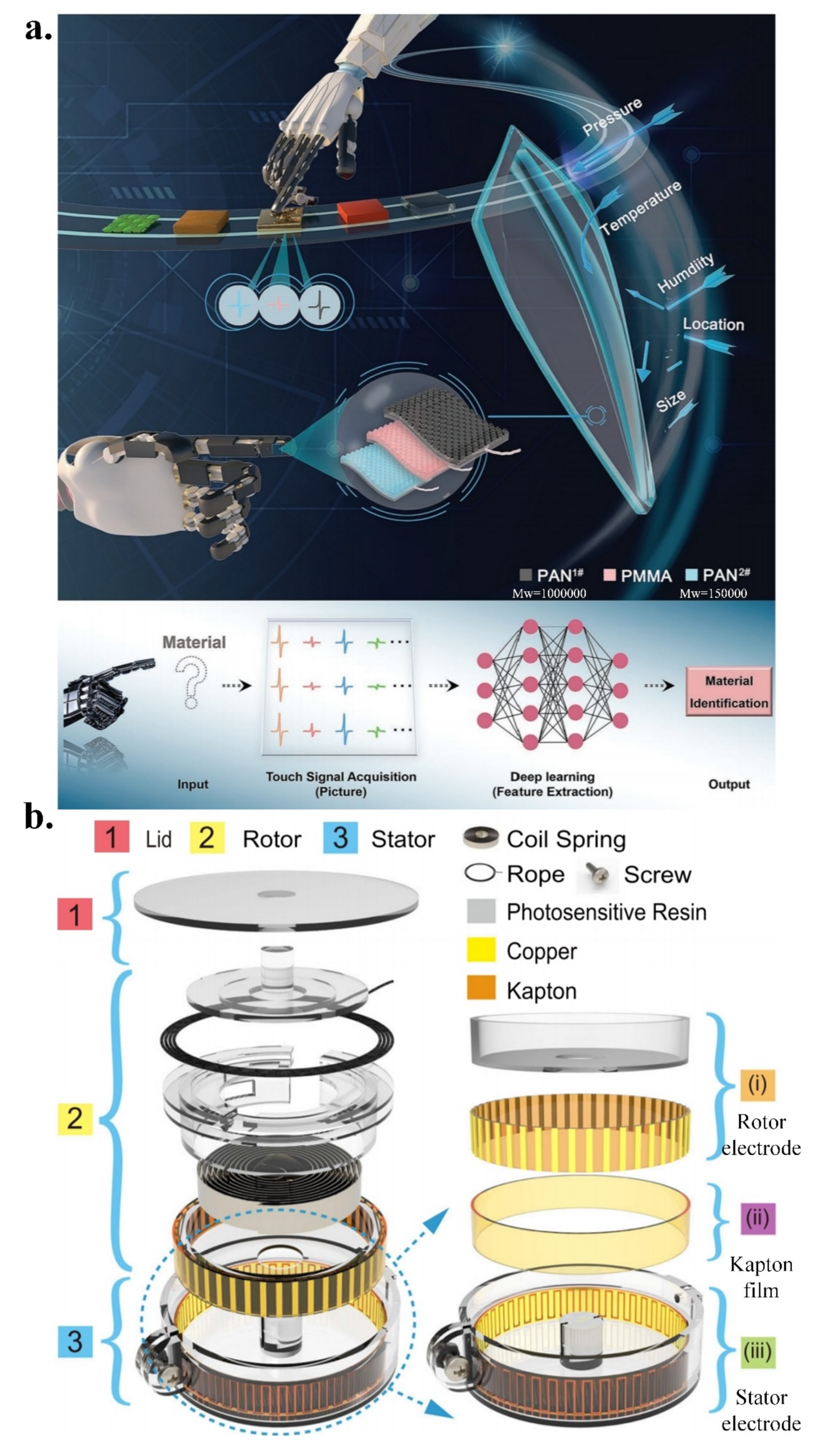 Micromachines 13 01395 g004