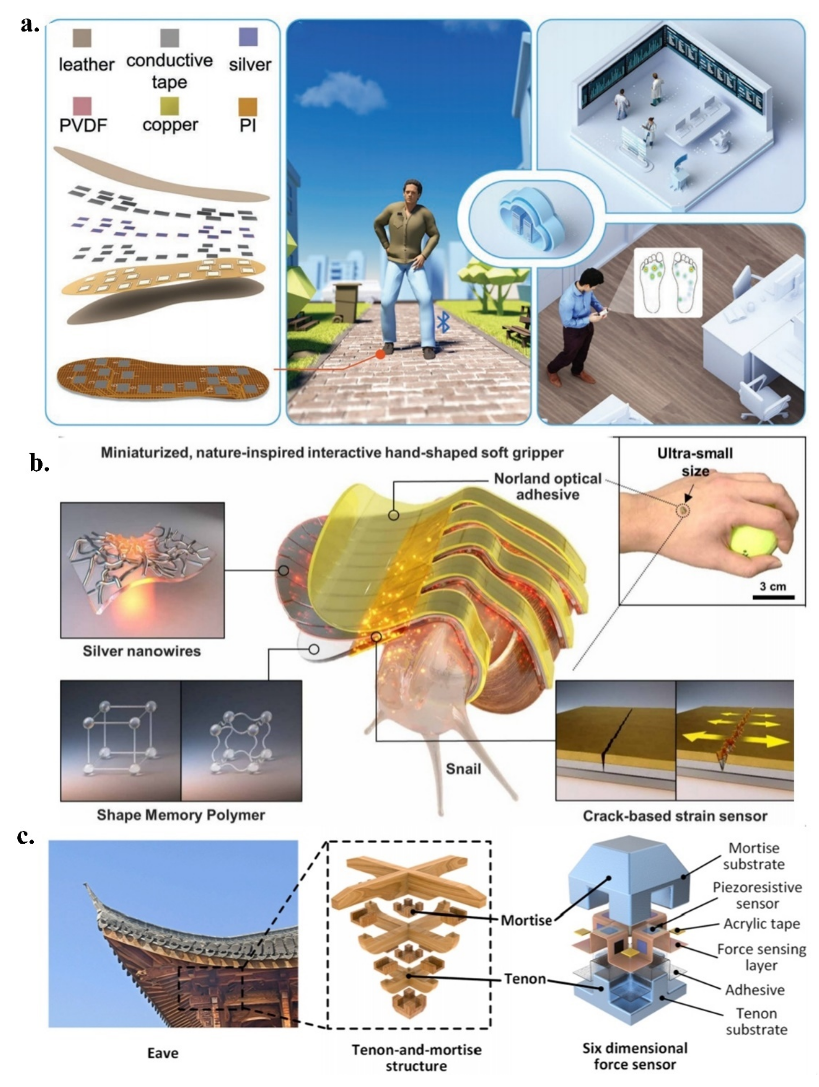 Micromachines 13 01395 g005