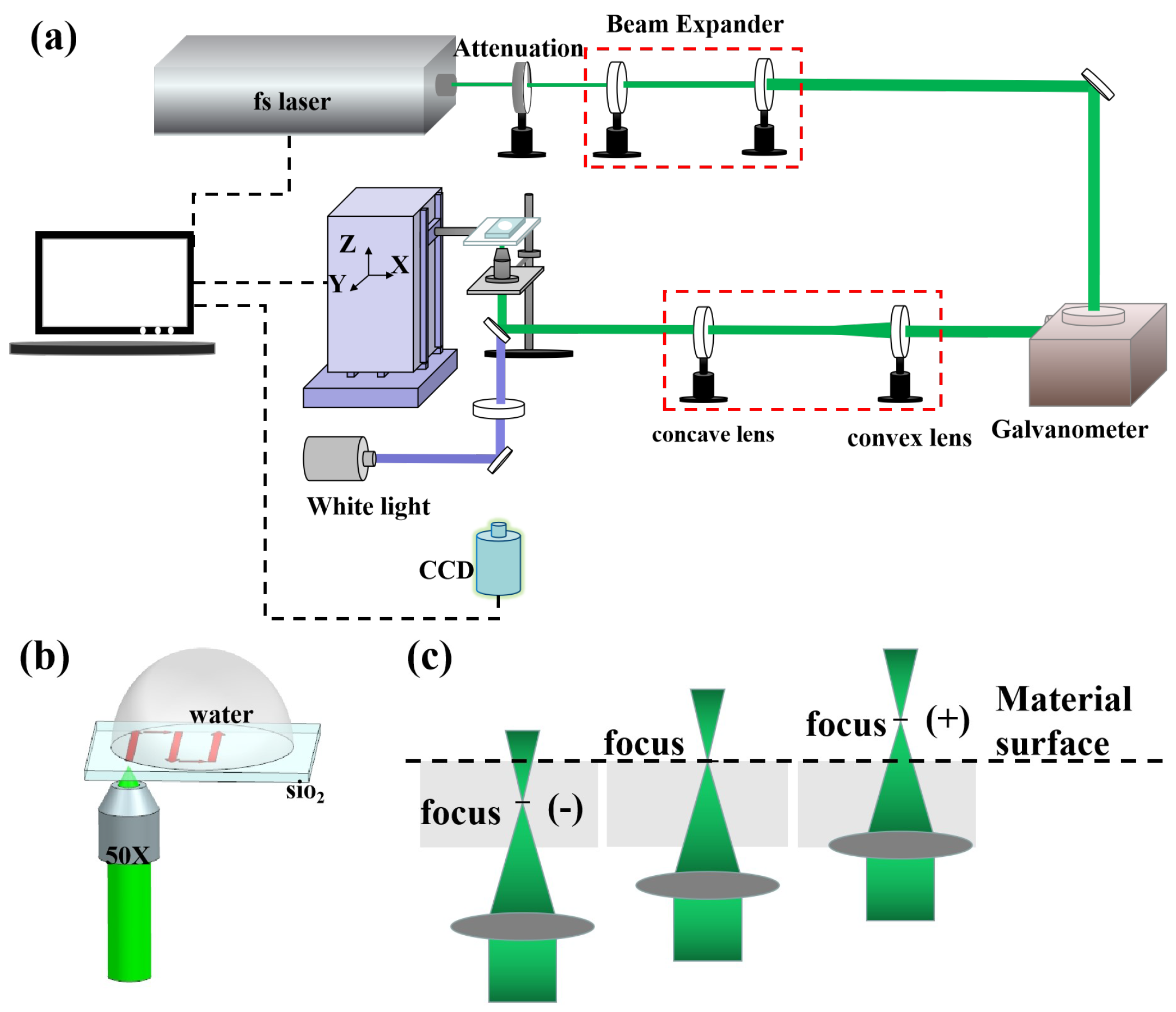 Micromachines 13 01398 g001 550