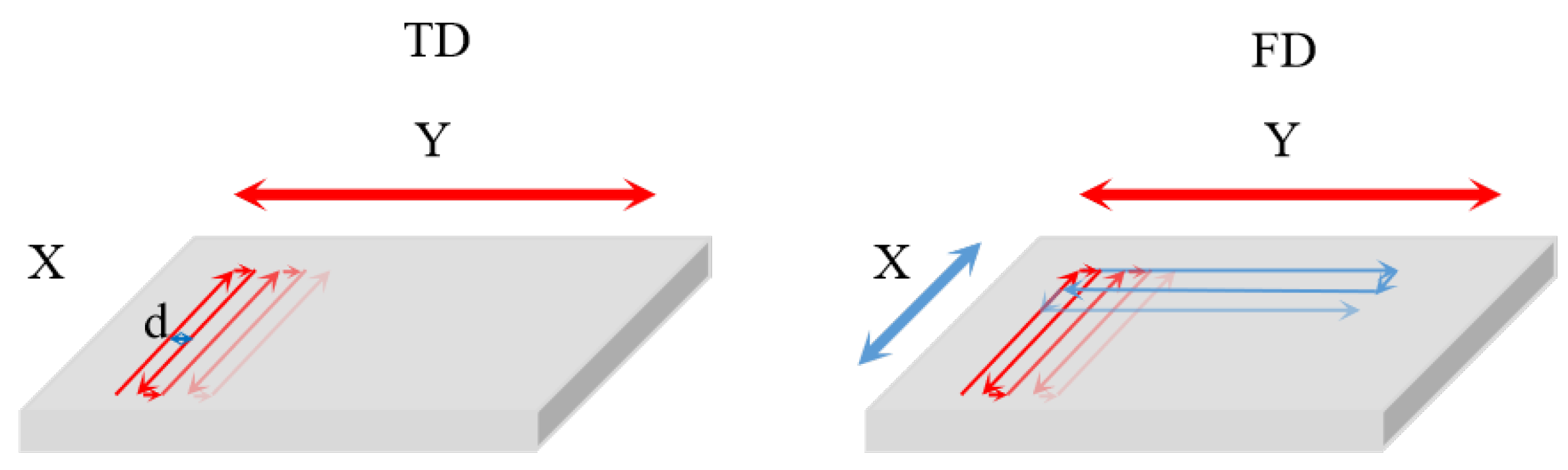 Micromachines 13 01398 g002 550