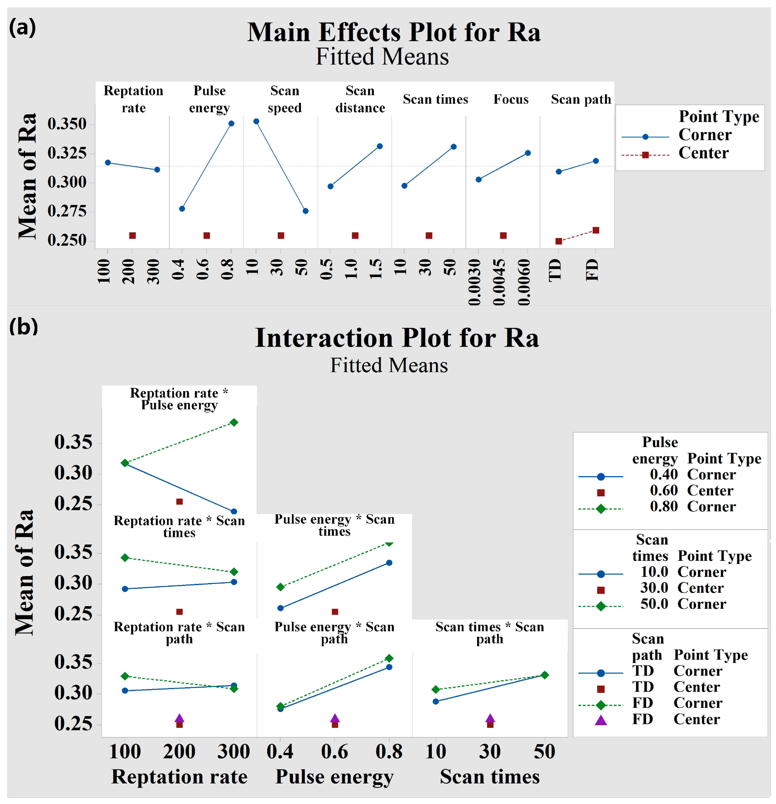 Micromachines 13 01398 g004 550