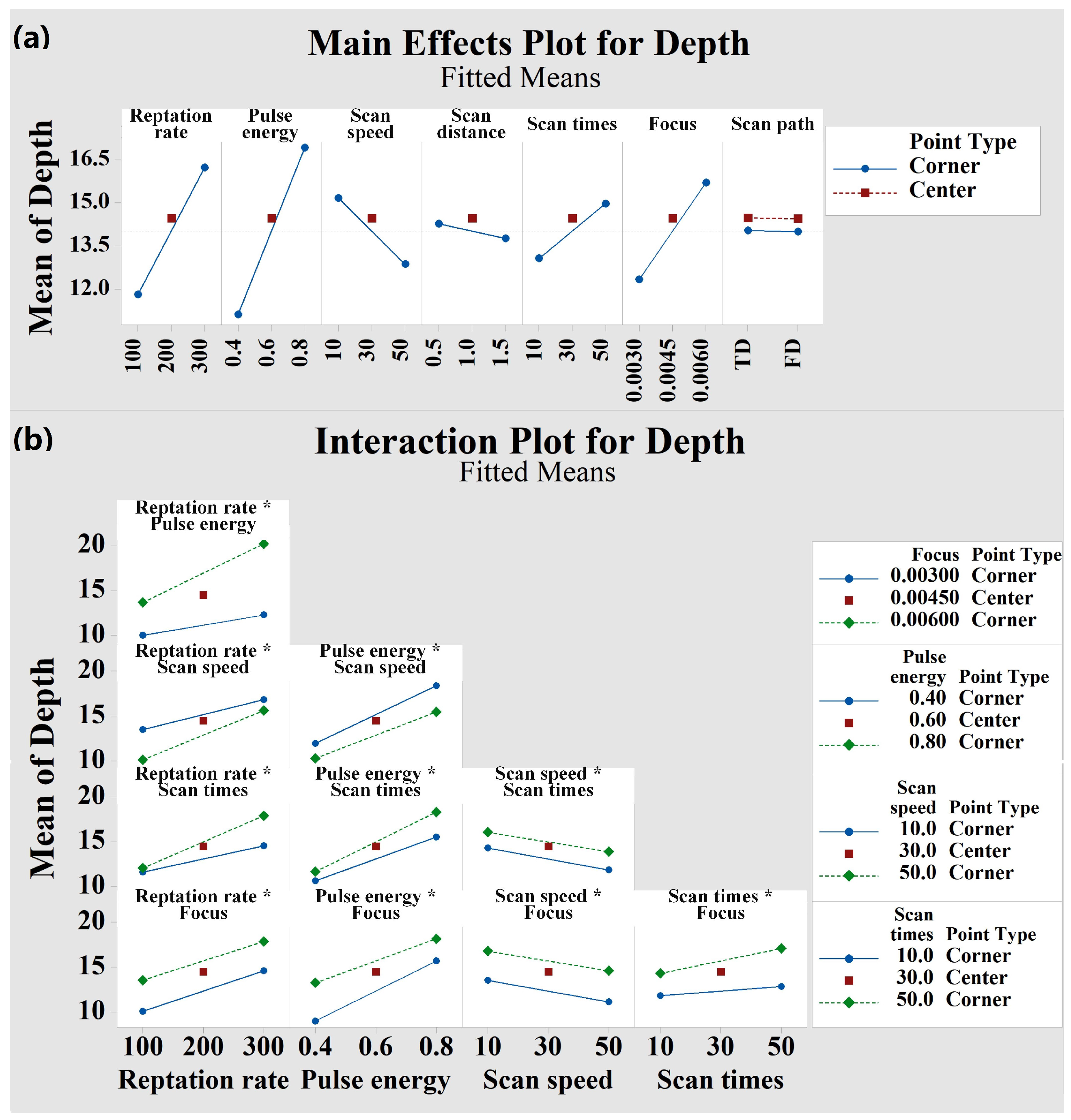 Micromachines 13 01398 g005 550