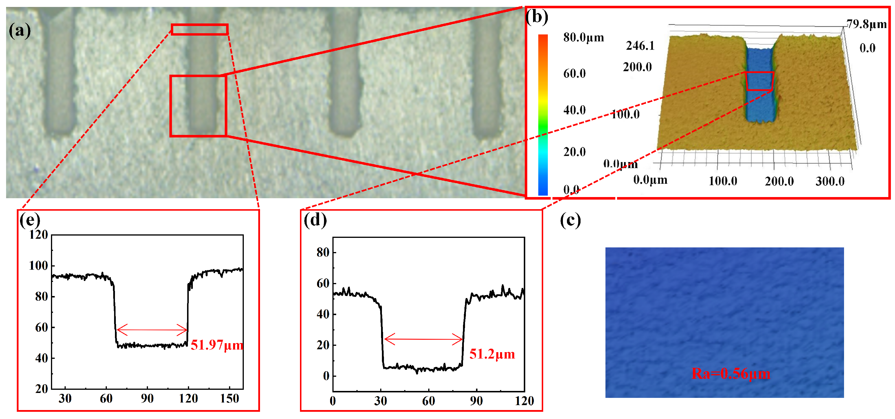 Micromachines 13 01398 g006 550