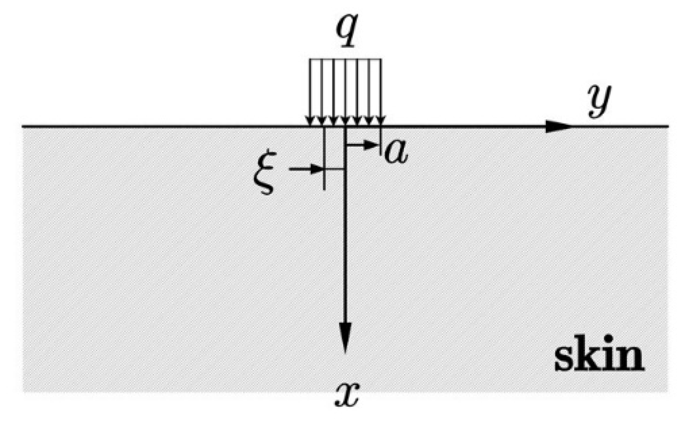 Micromachines 13 01402 g002 550