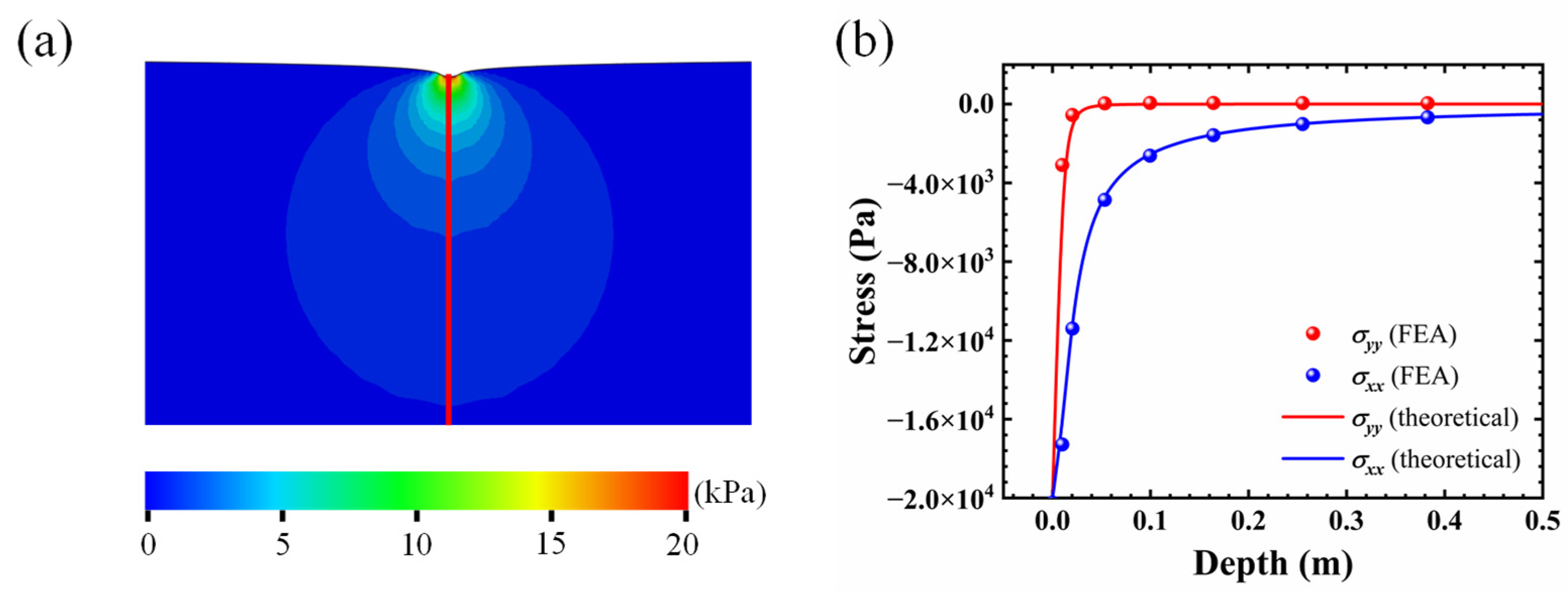 Micromachines 13 01402 g005 550