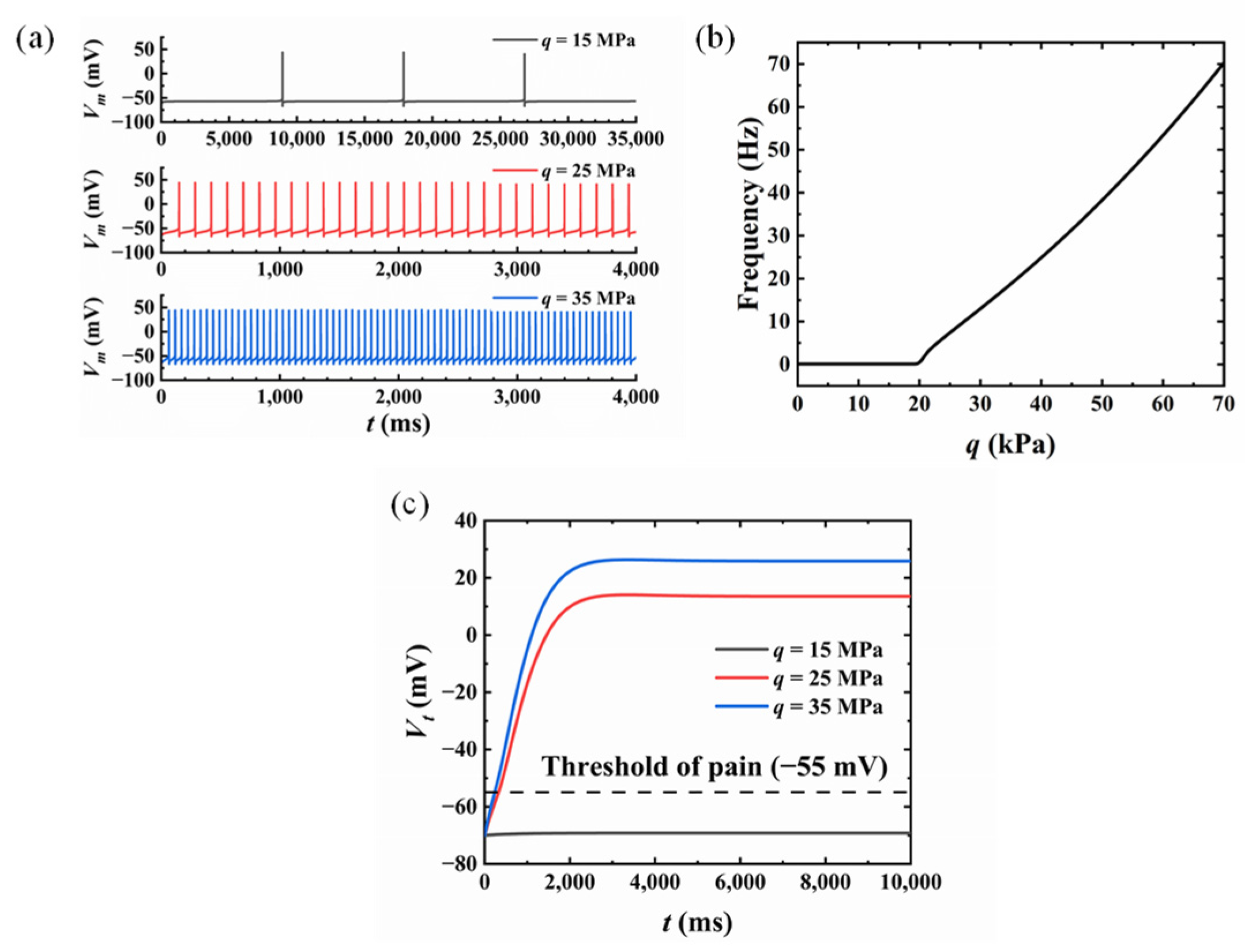 Micromachines 13 01402 g006 550