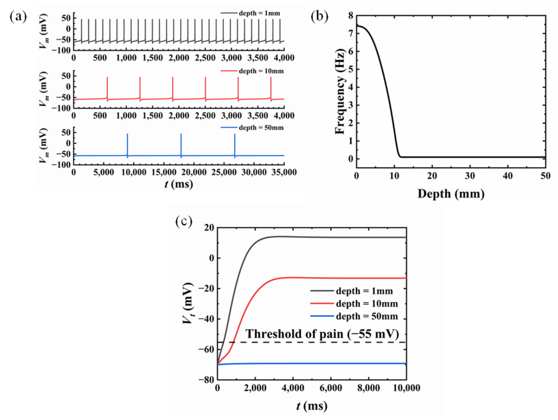 Micromachines 13 01402 g007 550