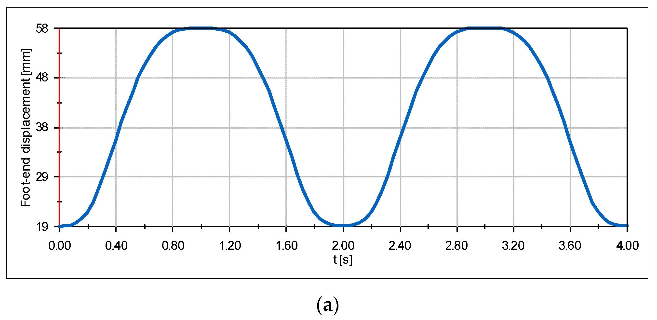 Micromachines 13 01404 g014a