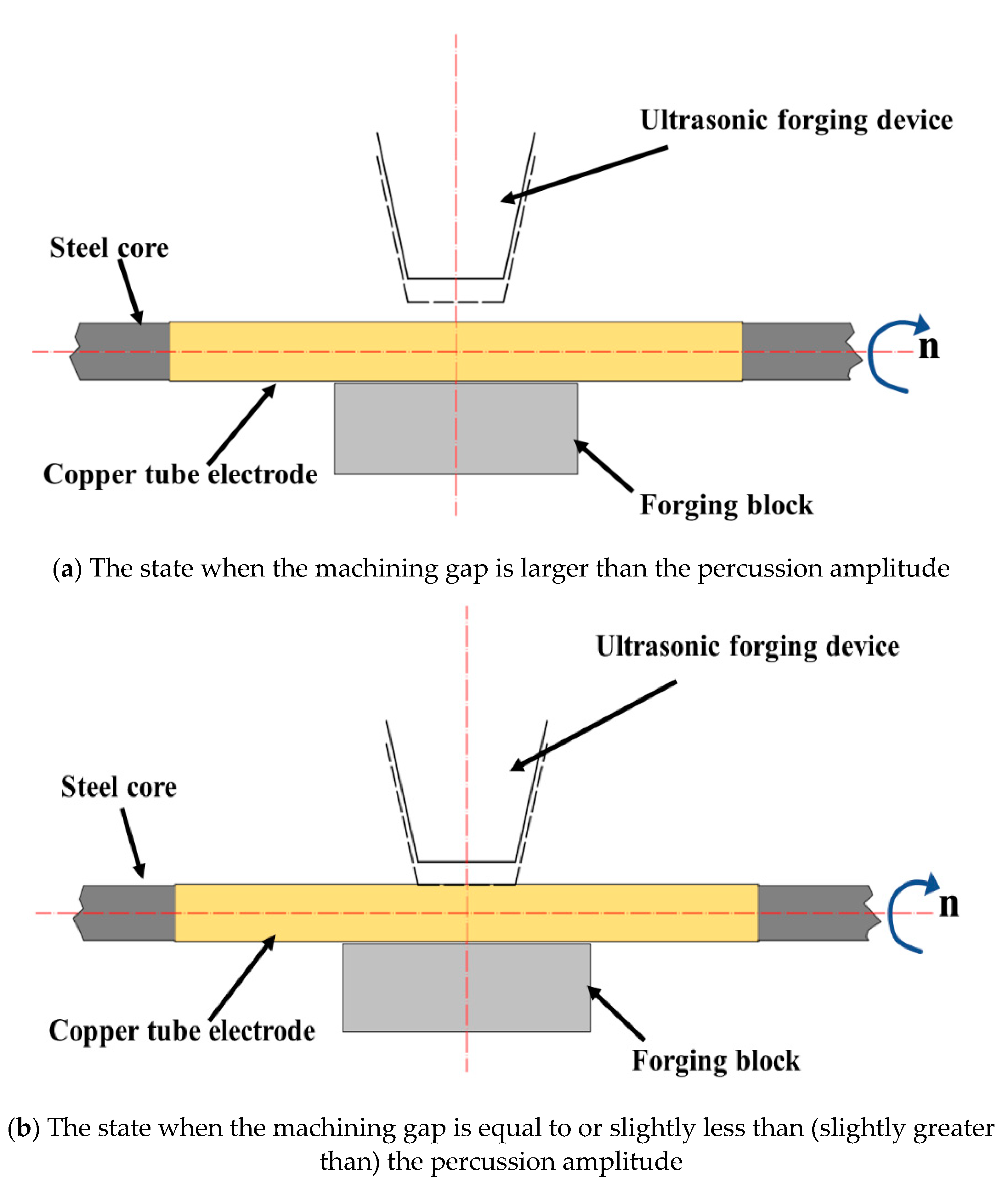 Micromachines 13 01405 g006a 550