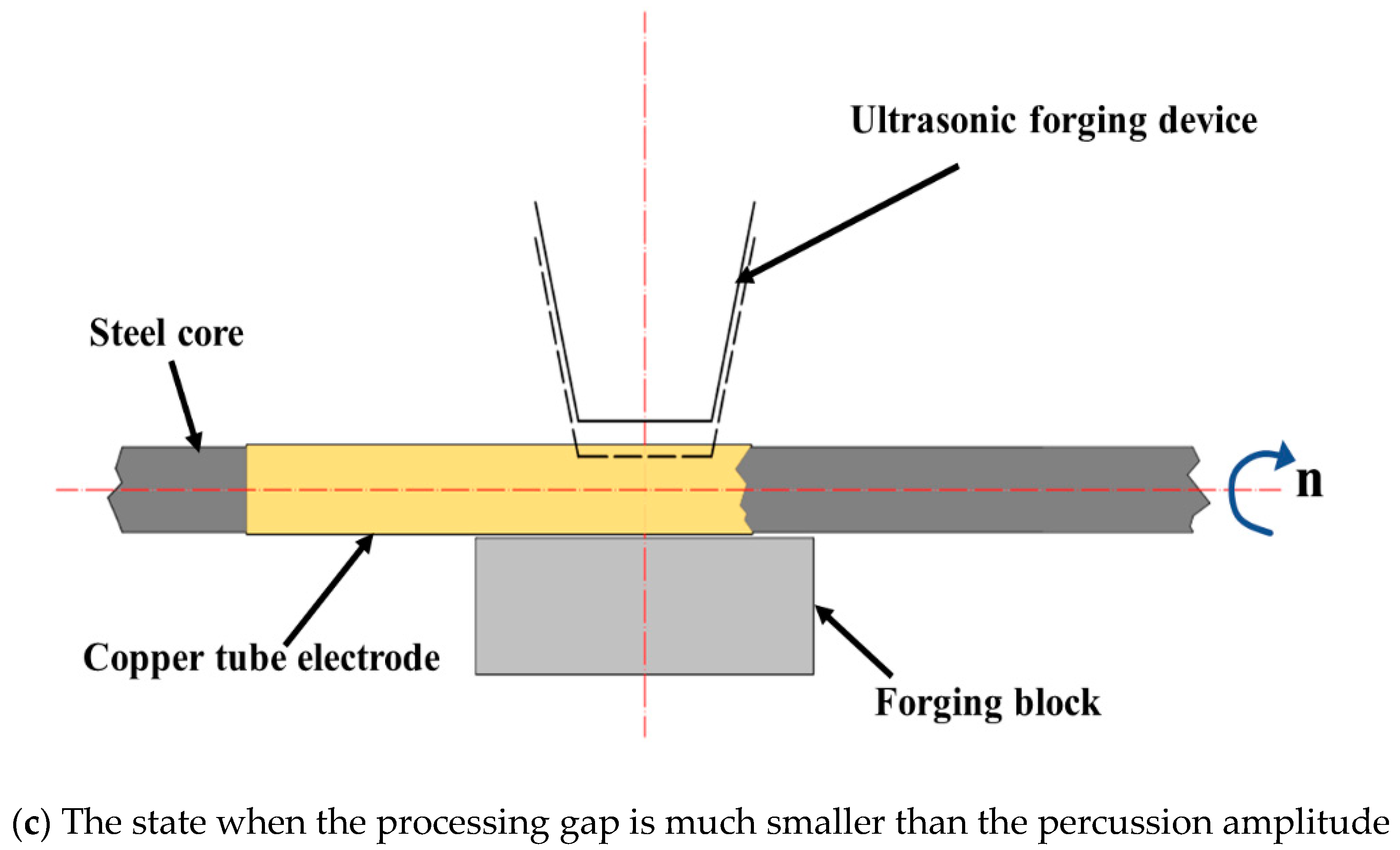 Micromachines 13 01405 g006b 550