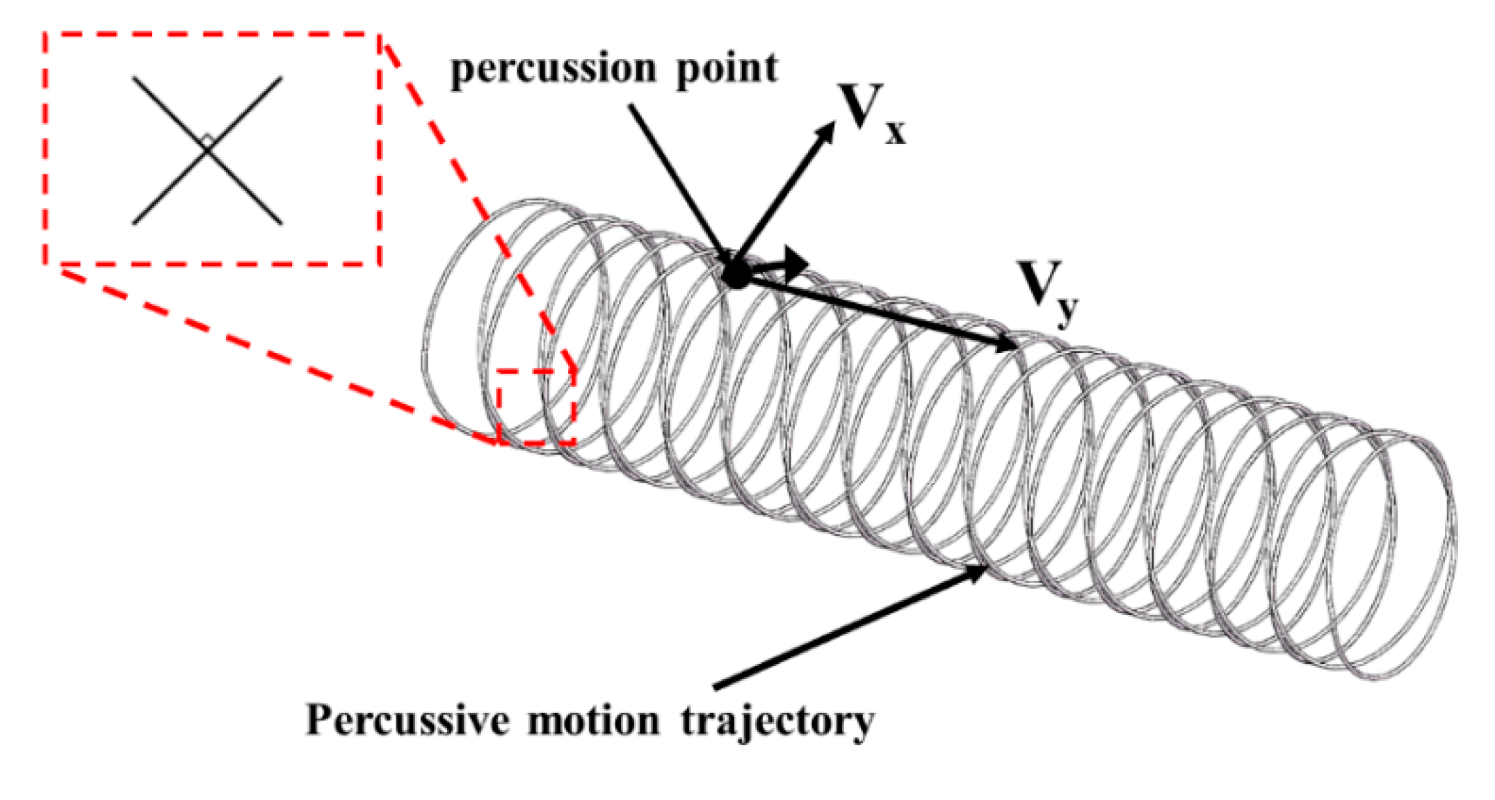 Micromachines 13 01405 g007 550