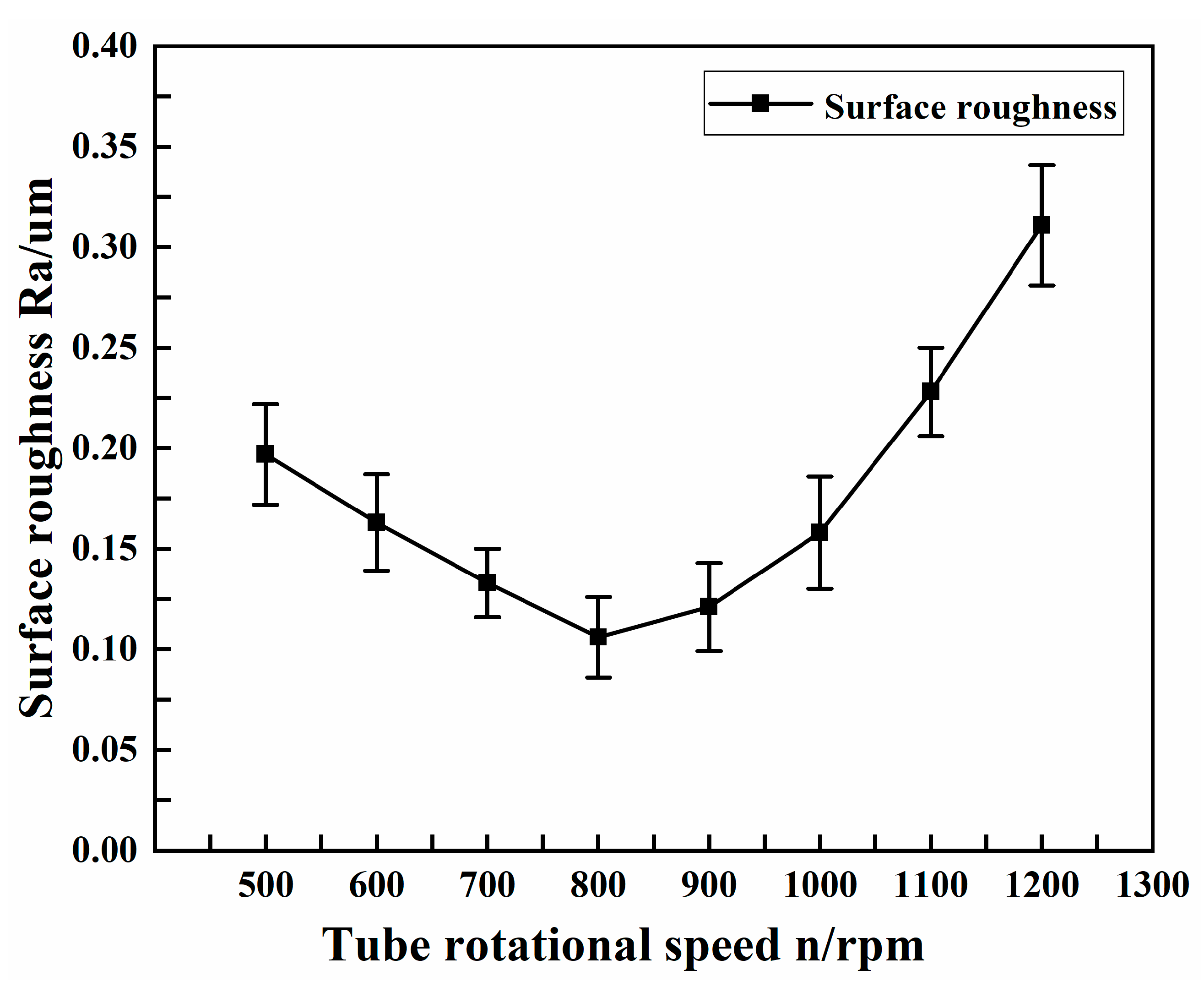 Micromachines 13 01405 g008 550