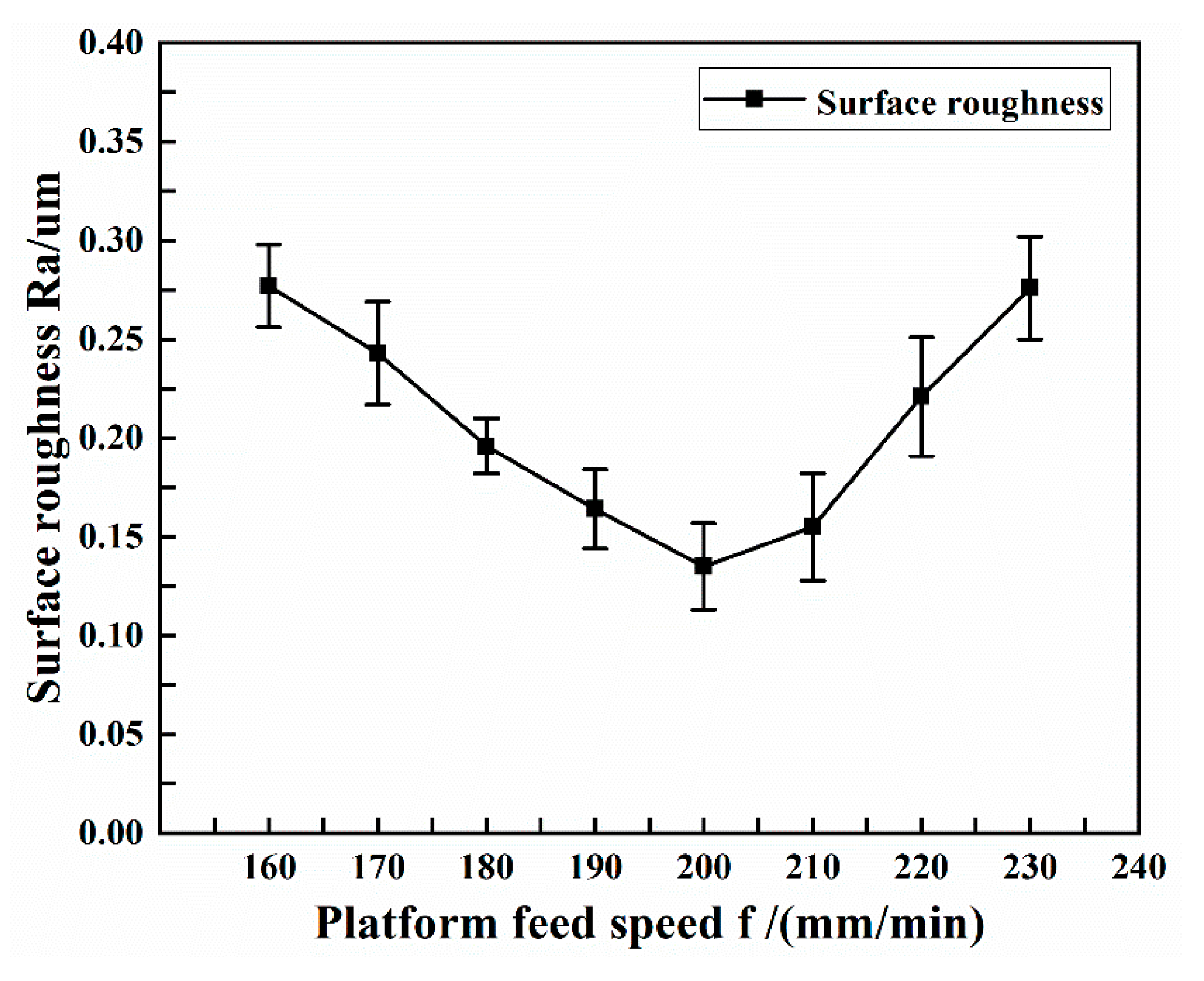 Micromachines 13 01405 g009 550