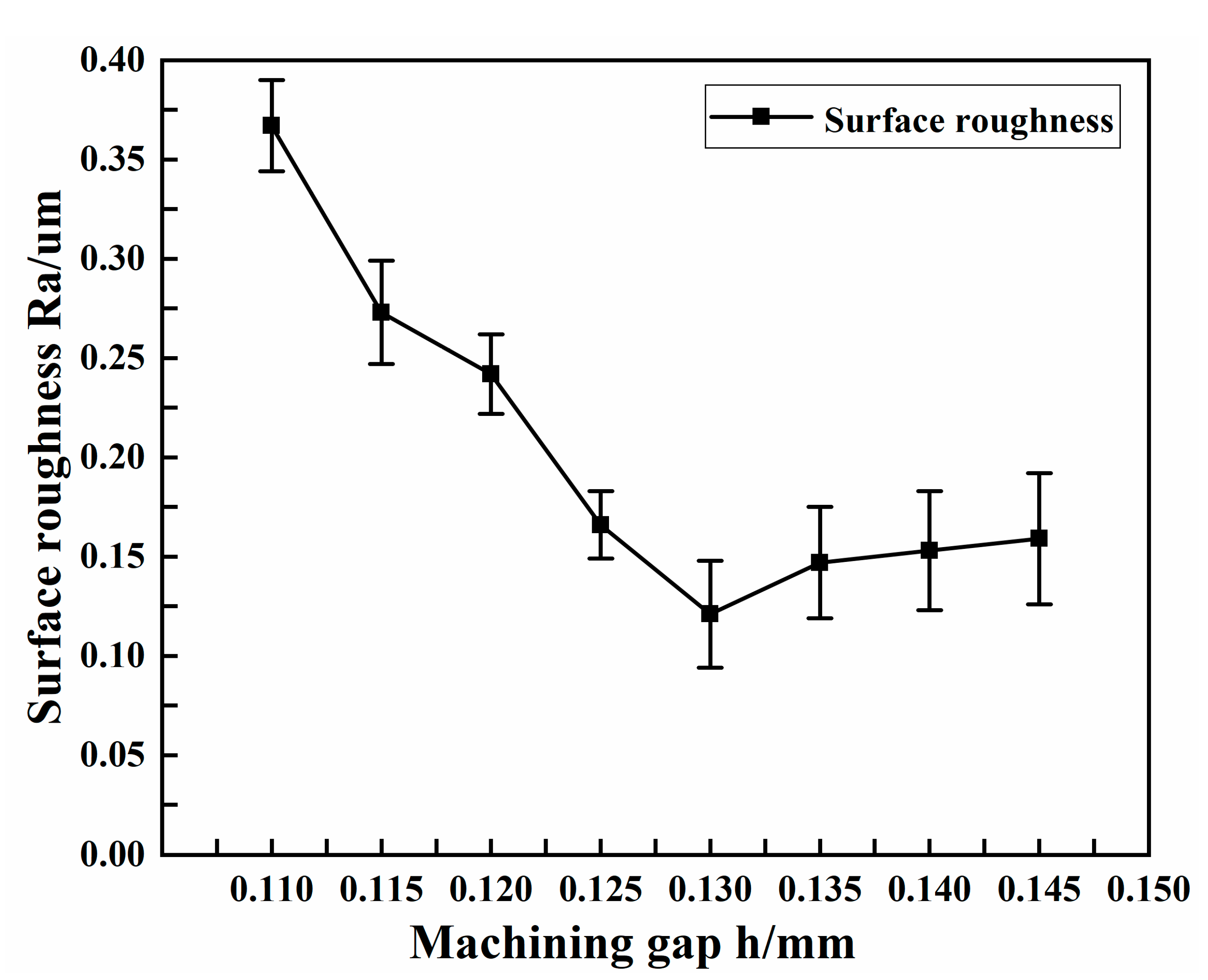 Micromachines 13 01405 g010 550