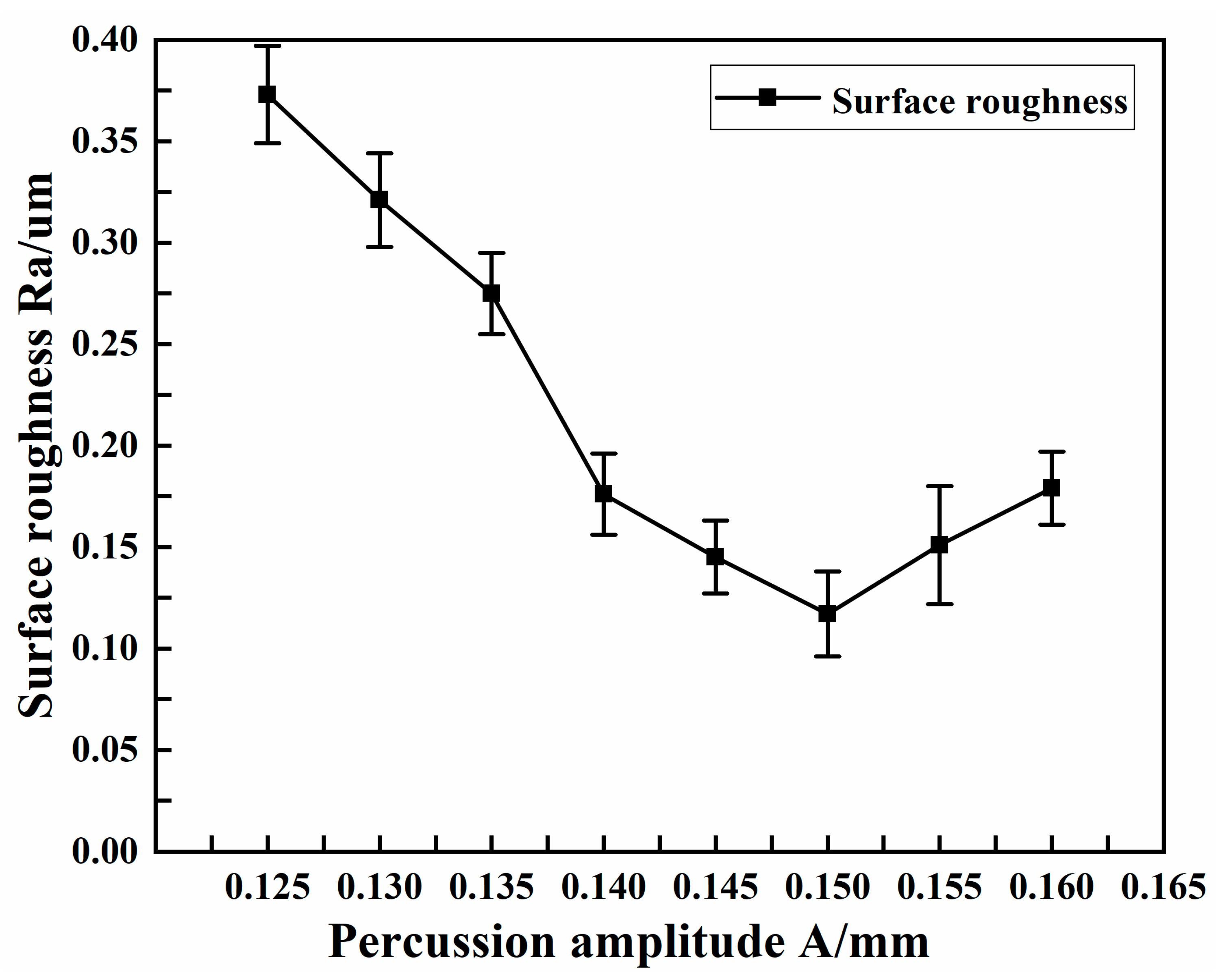 Micromachines 13 01405 g011 550