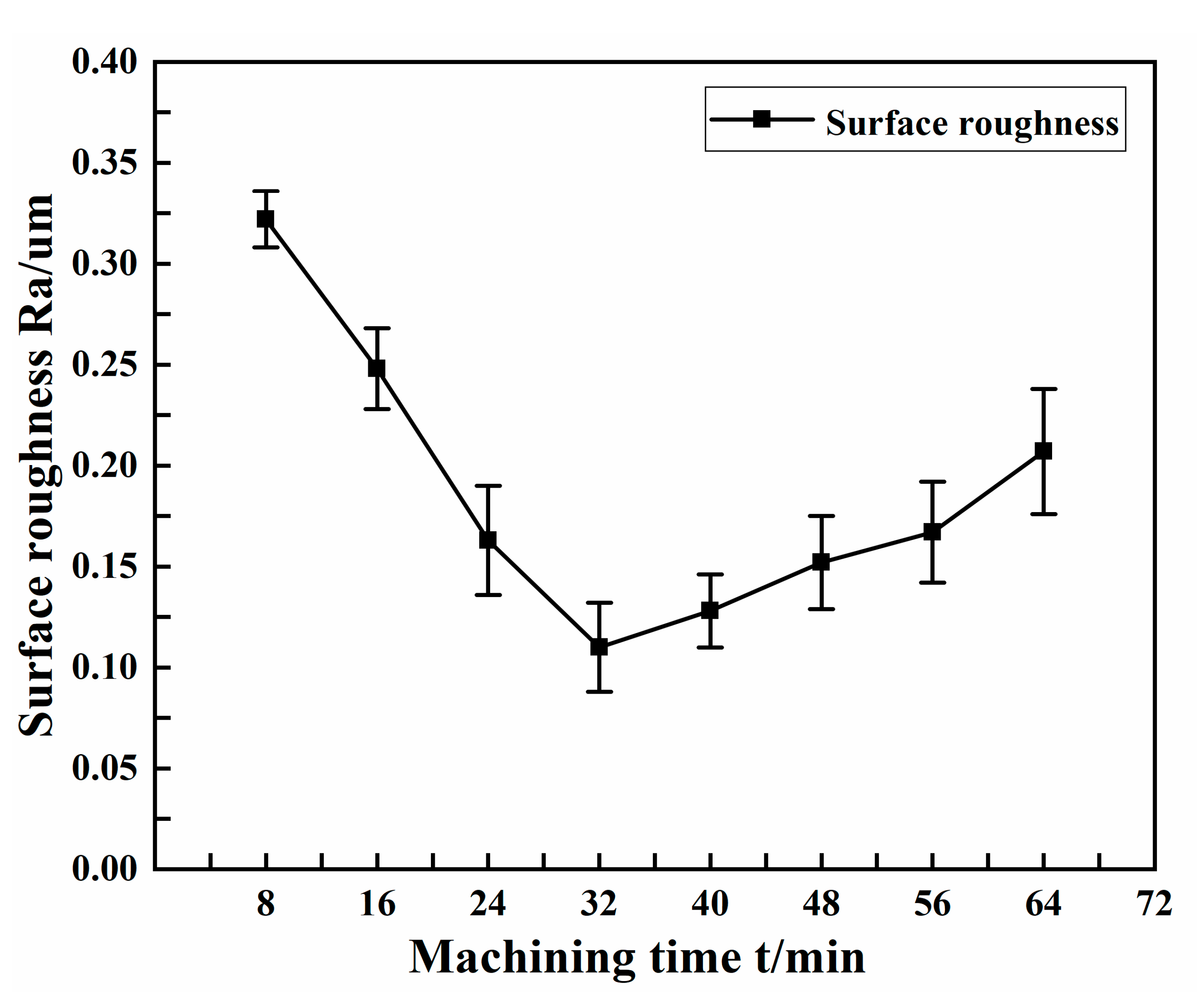 Micromachines 13 01405 g012 550