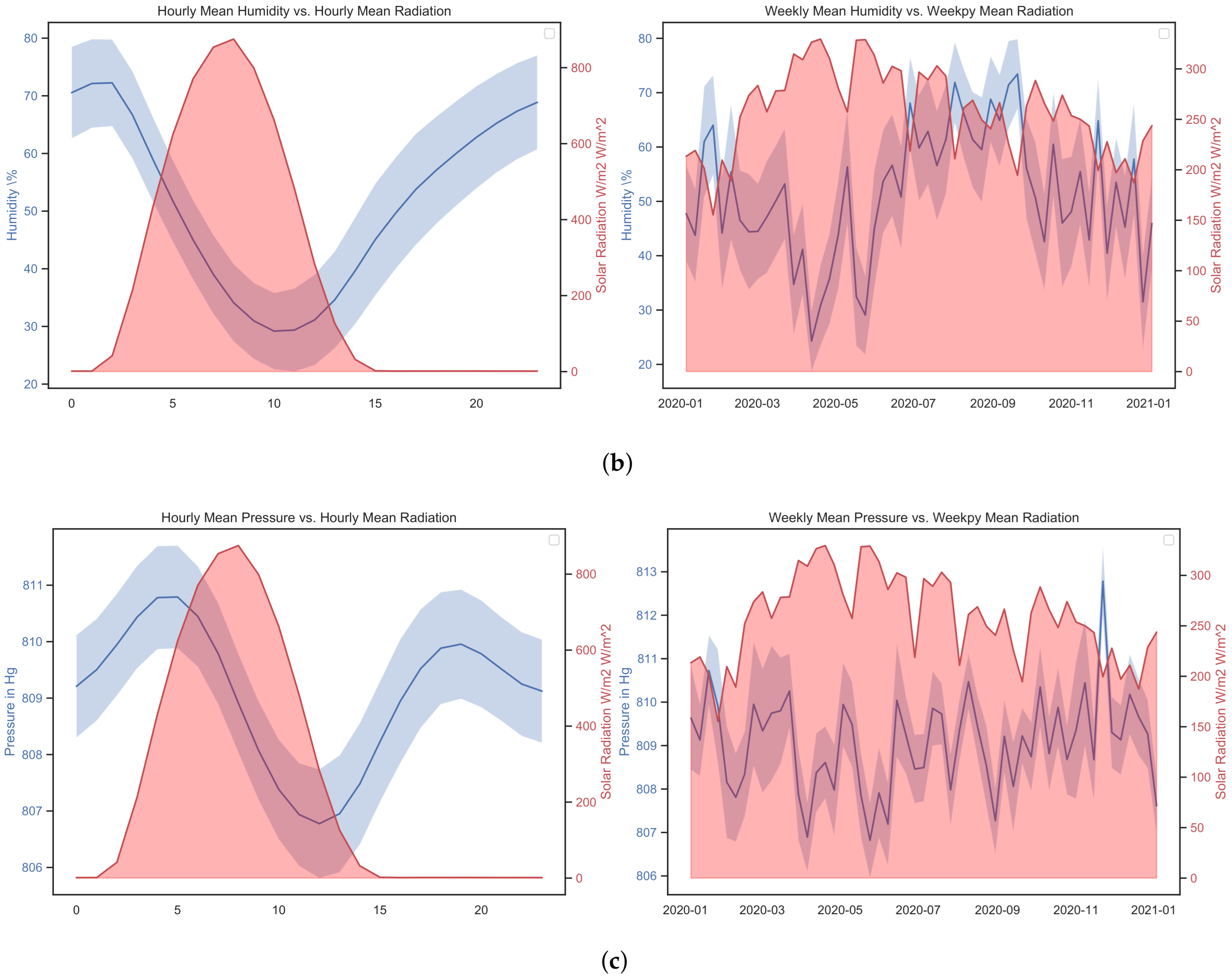 Micromachines 13 01406 g007b