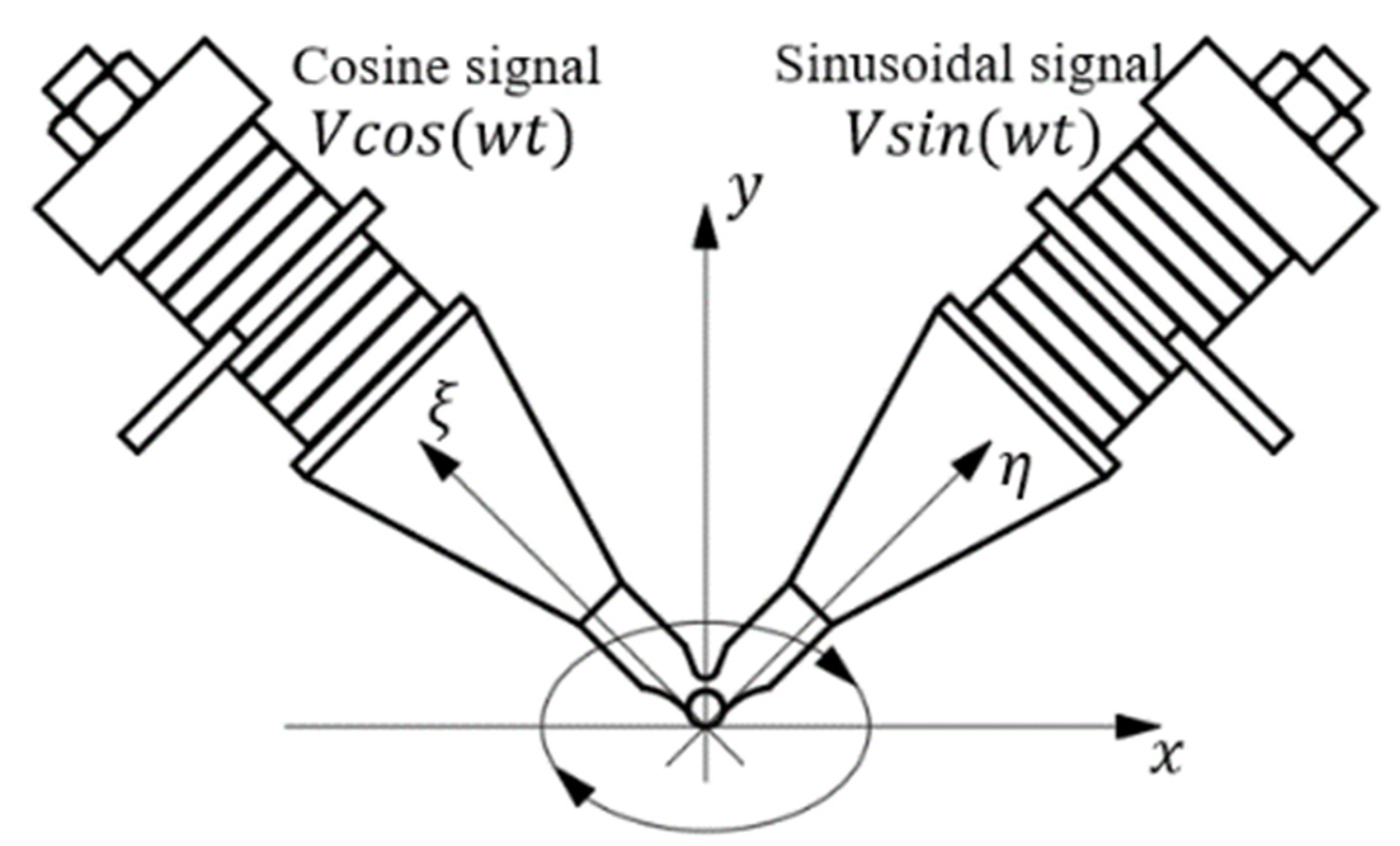Micromachines 13 01407 g003