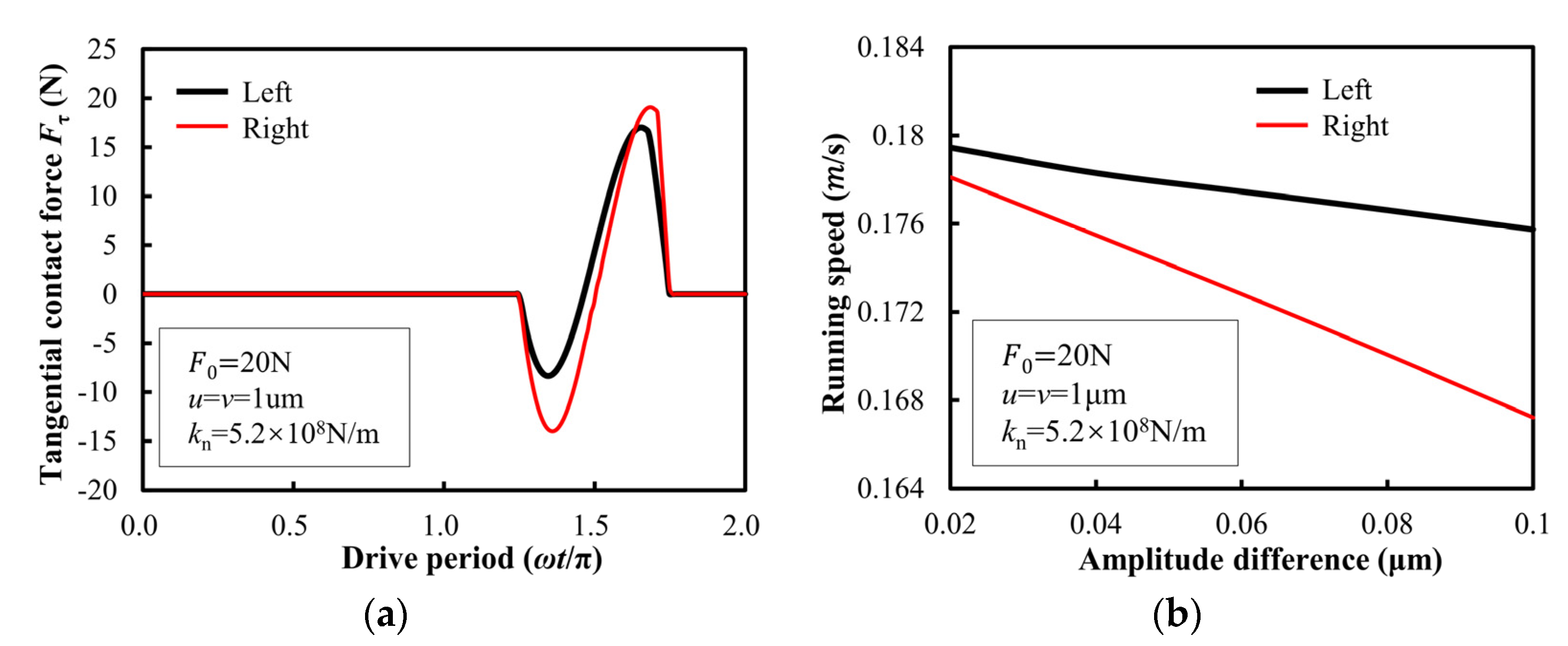 Micromachines 13 01407 g011