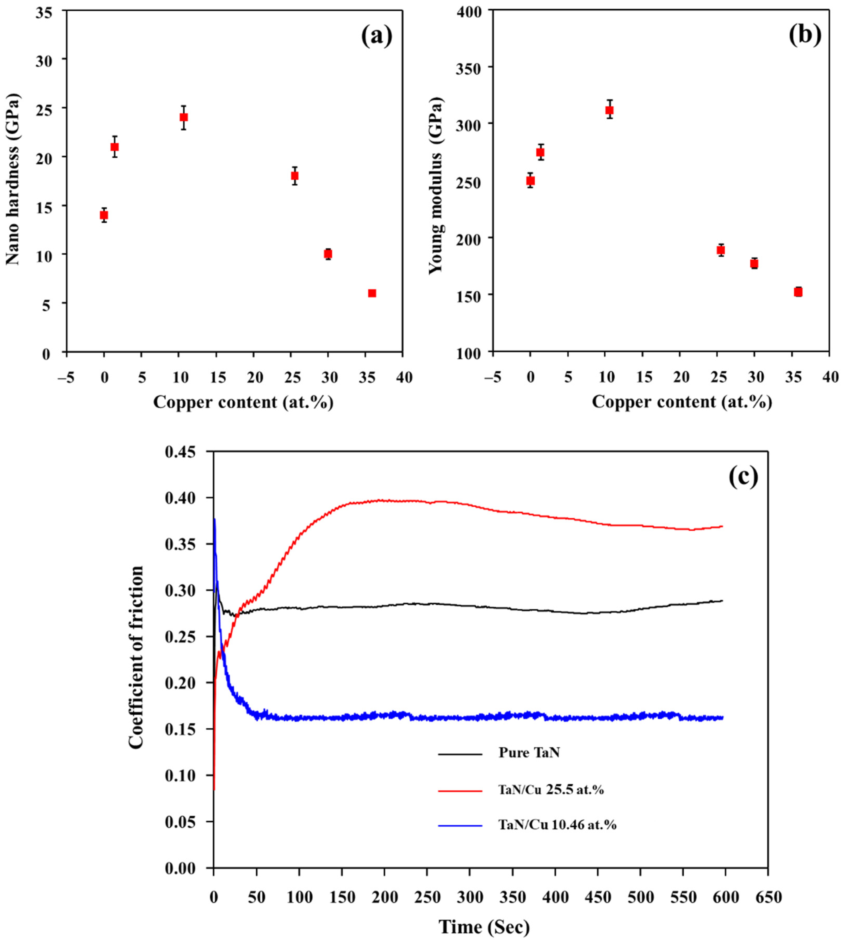Micromachines 13 01411 g006